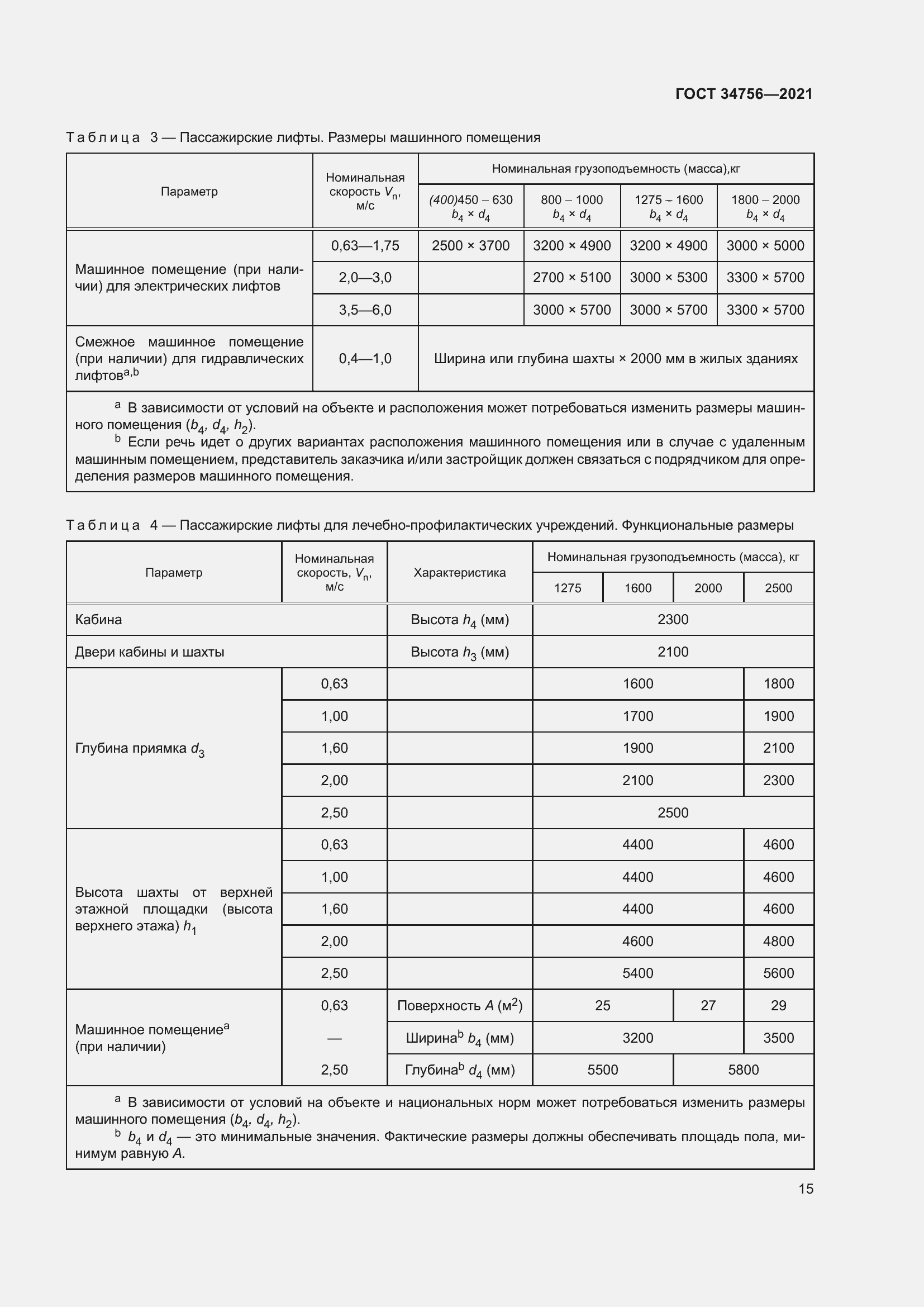 Страница 20 ГОСТ 34756-2021