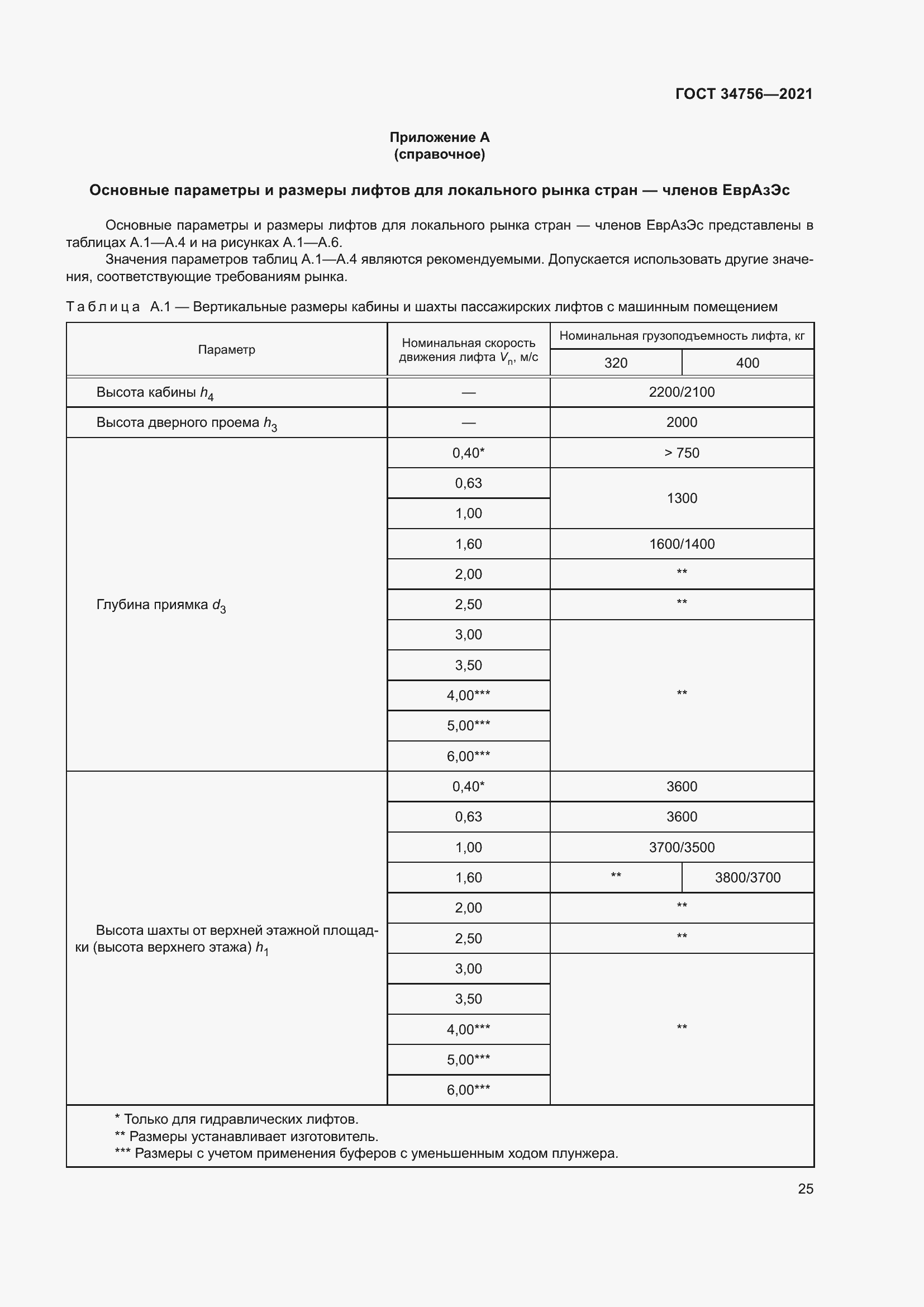 Страница 30 ГОСТ 34756-2021