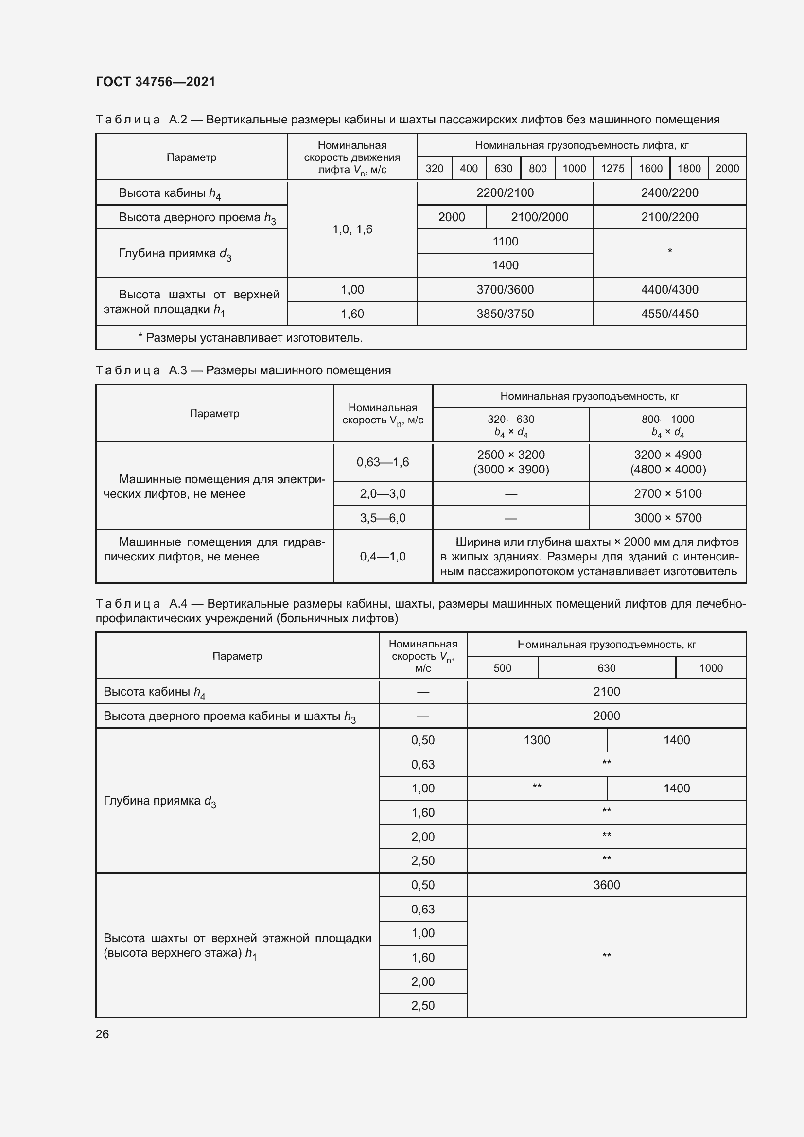 Страница 31 ГОСТ 34756-2021