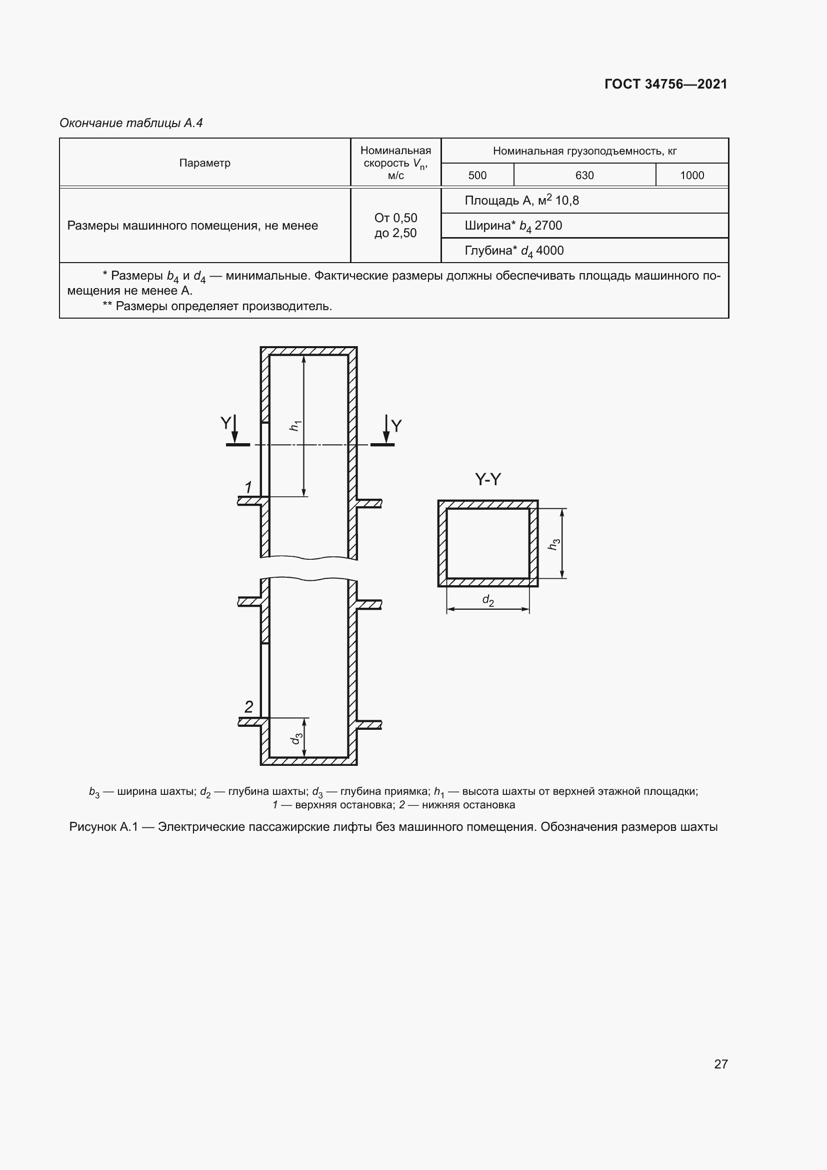 Страница 32 ГОСТ 34756-2021