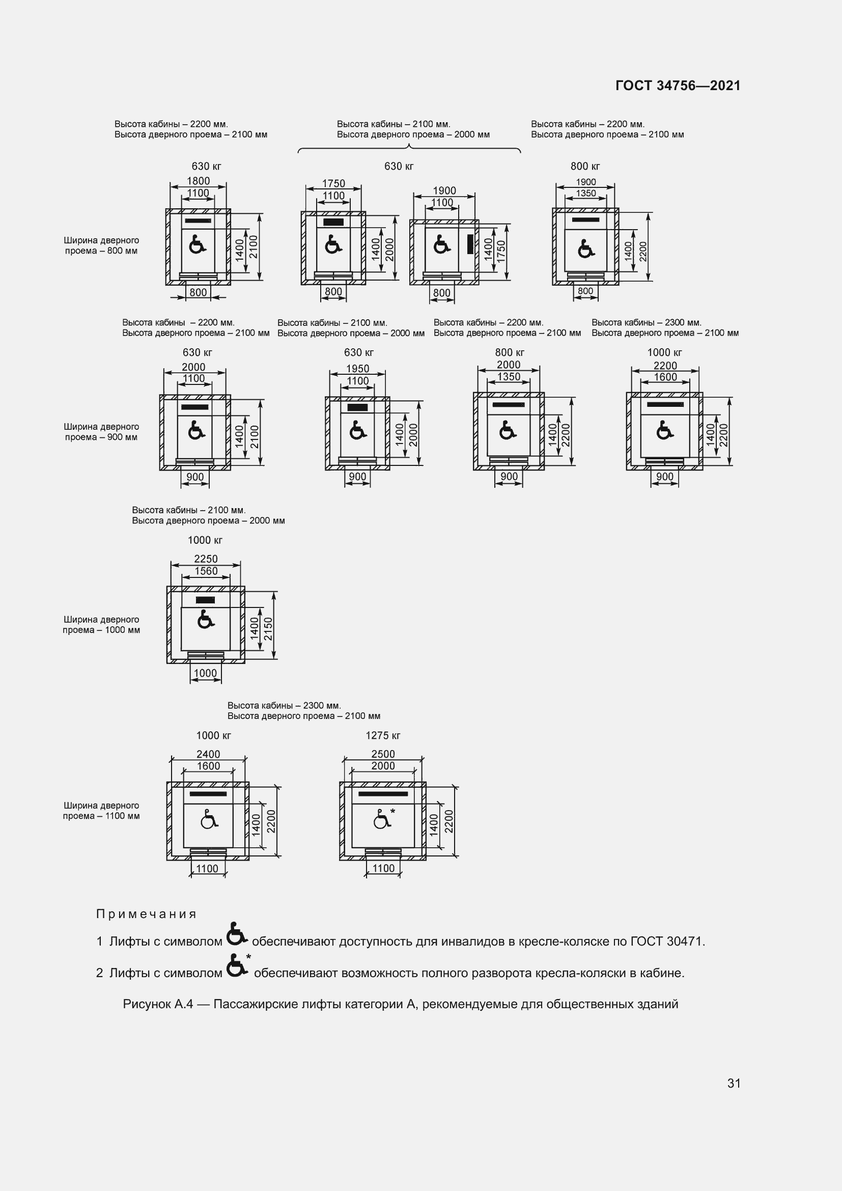 Страница 36 ГОСТ 34756-2021