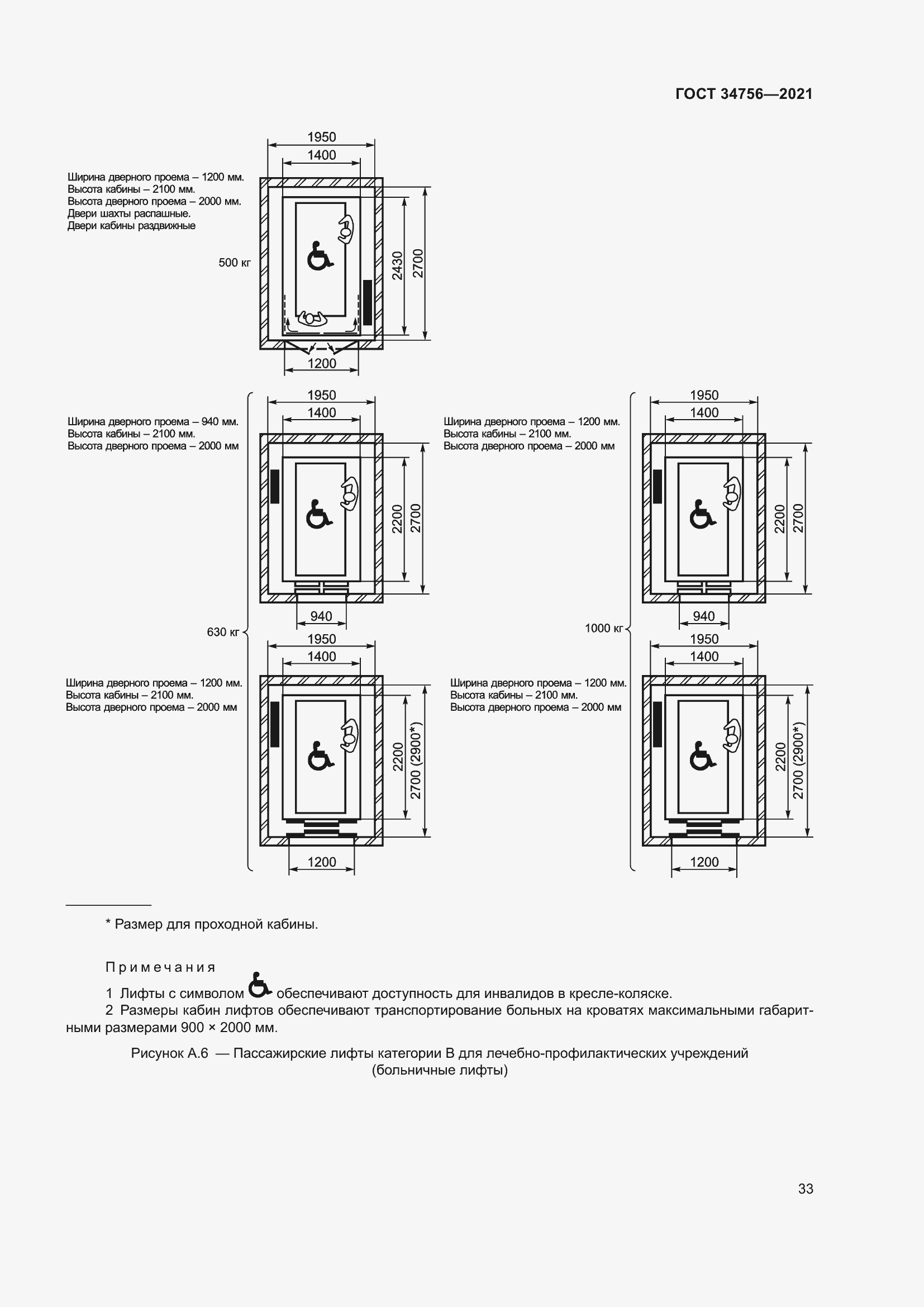 Страница 38 ГОСТ 34756-2021