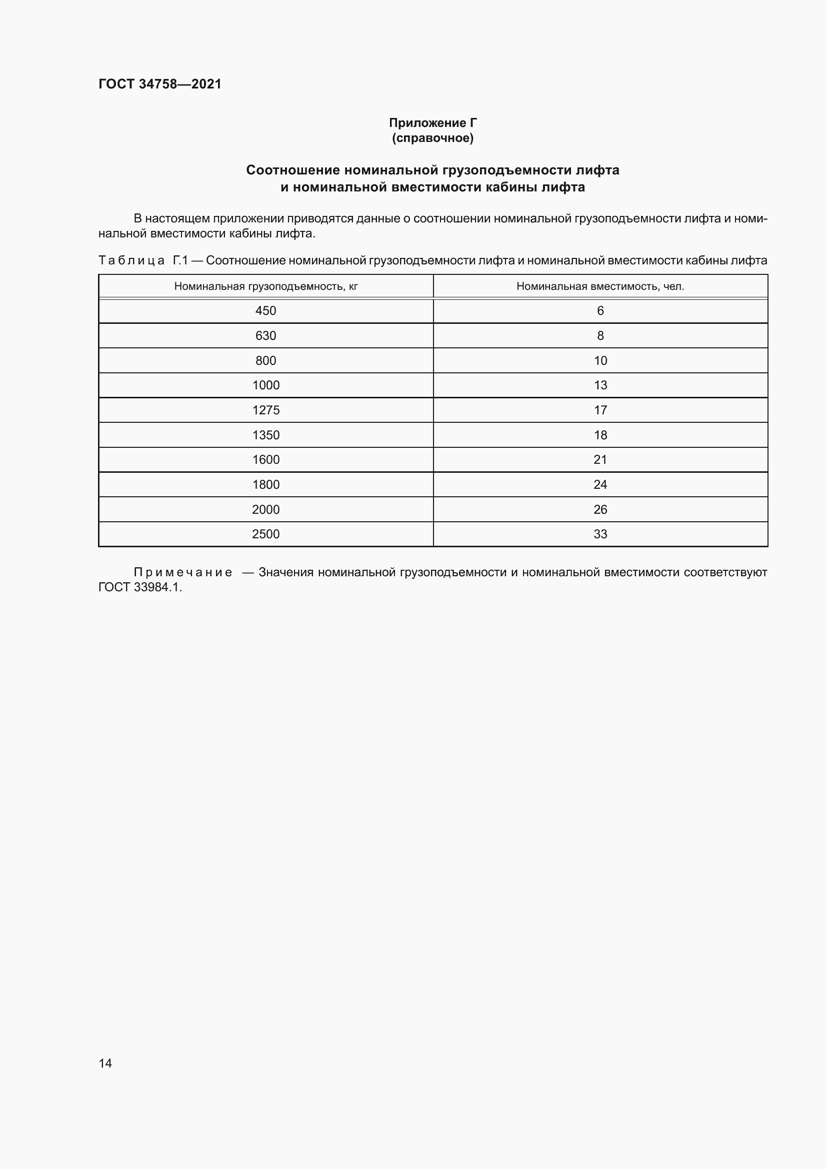 Страница 19 ГОСТ 34758-2021