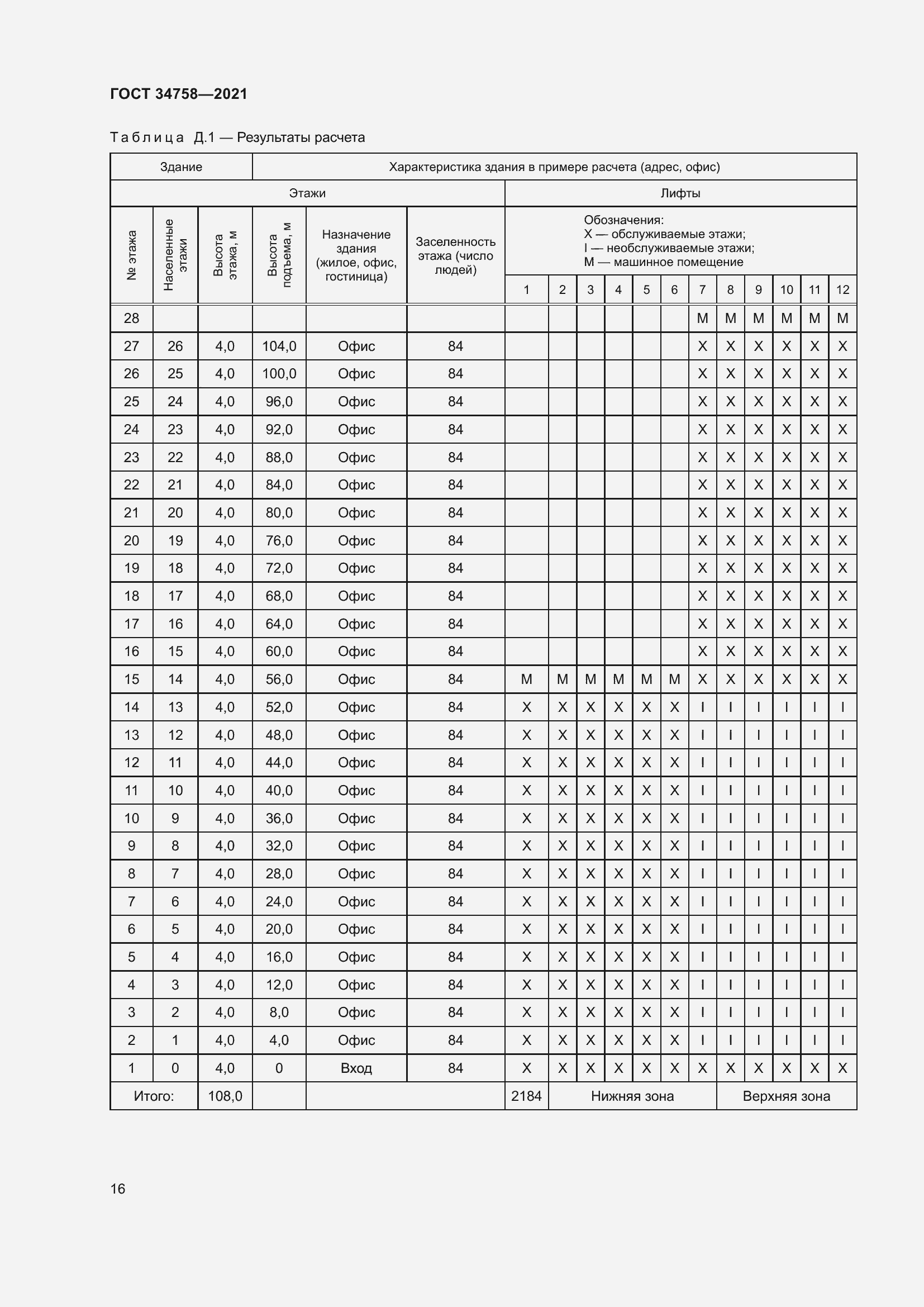 Страница 21 ГОСТ 34758-2021