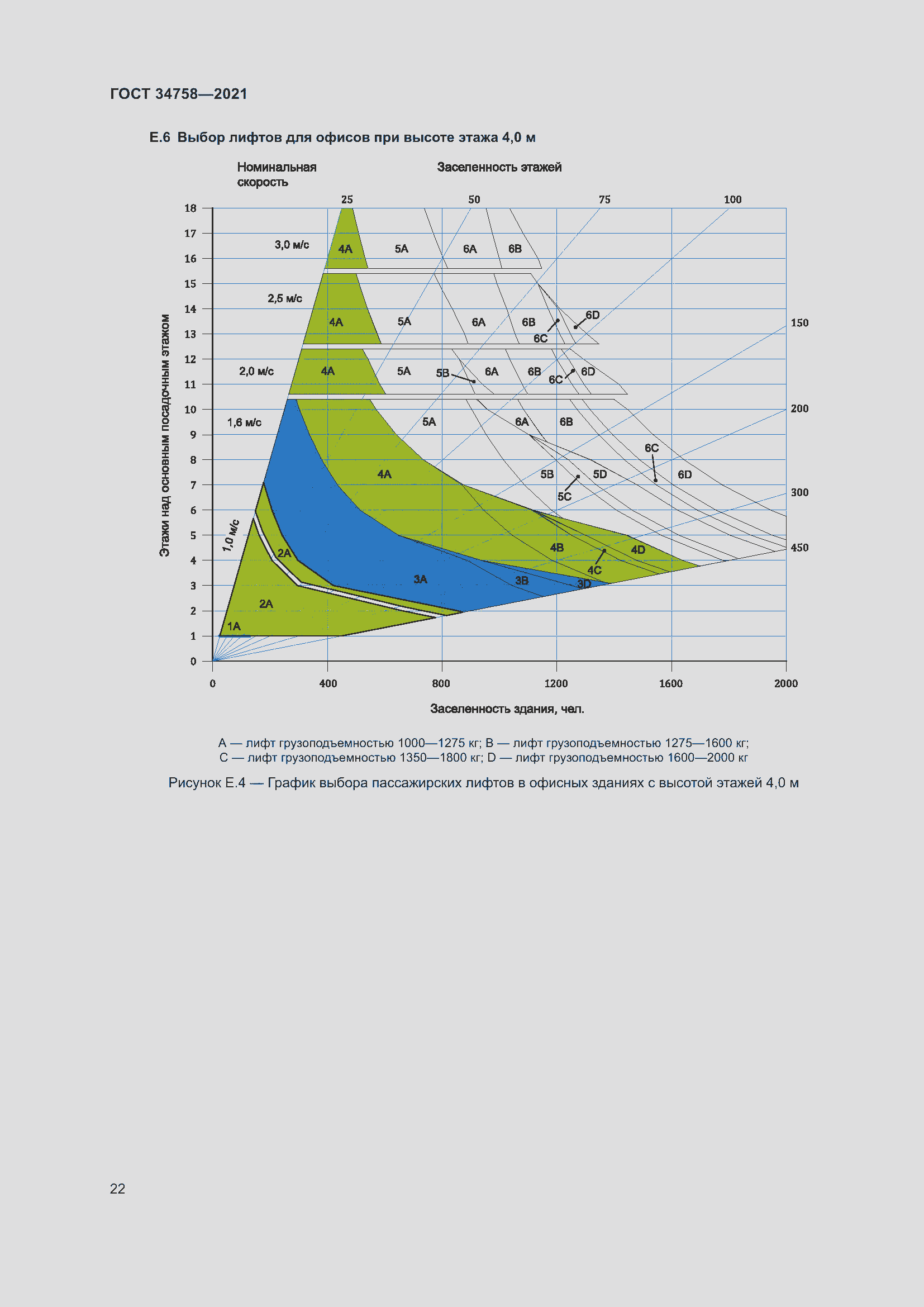 Страница 27 ГОСТ 34758-2021