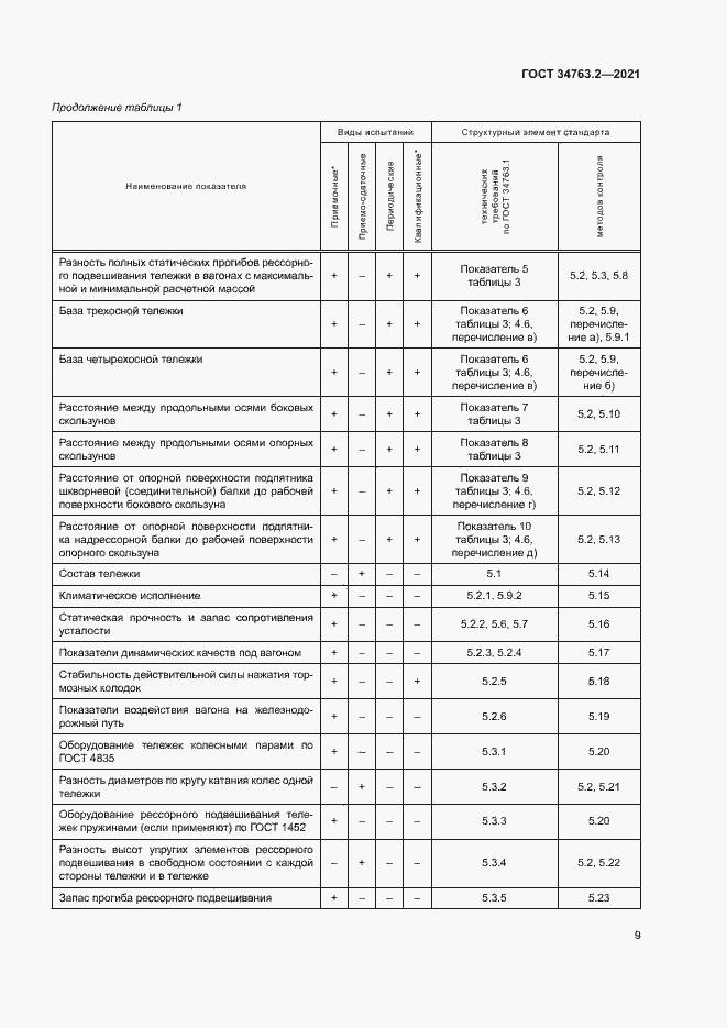 Страница 12 ГОСТ 34763.2-2021