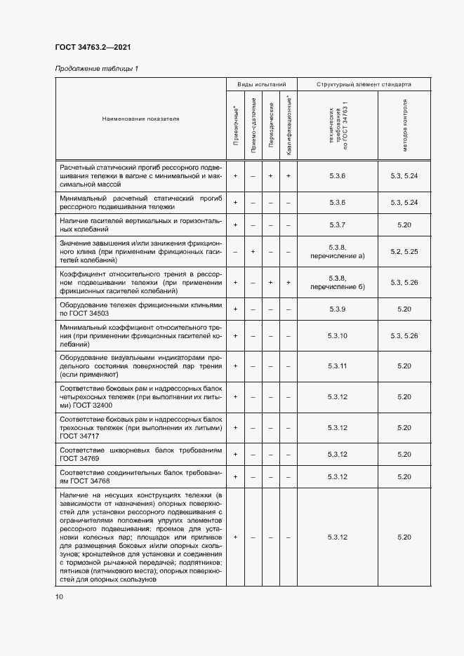Страница 13 ГОСТ 34763.2-2021