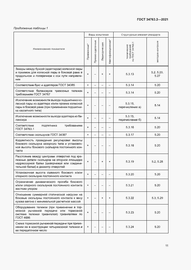 Страница 14 ГОСТ 34763.2-2021