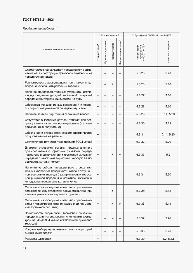 Страница 15 ГОСТ 34763.2-2021