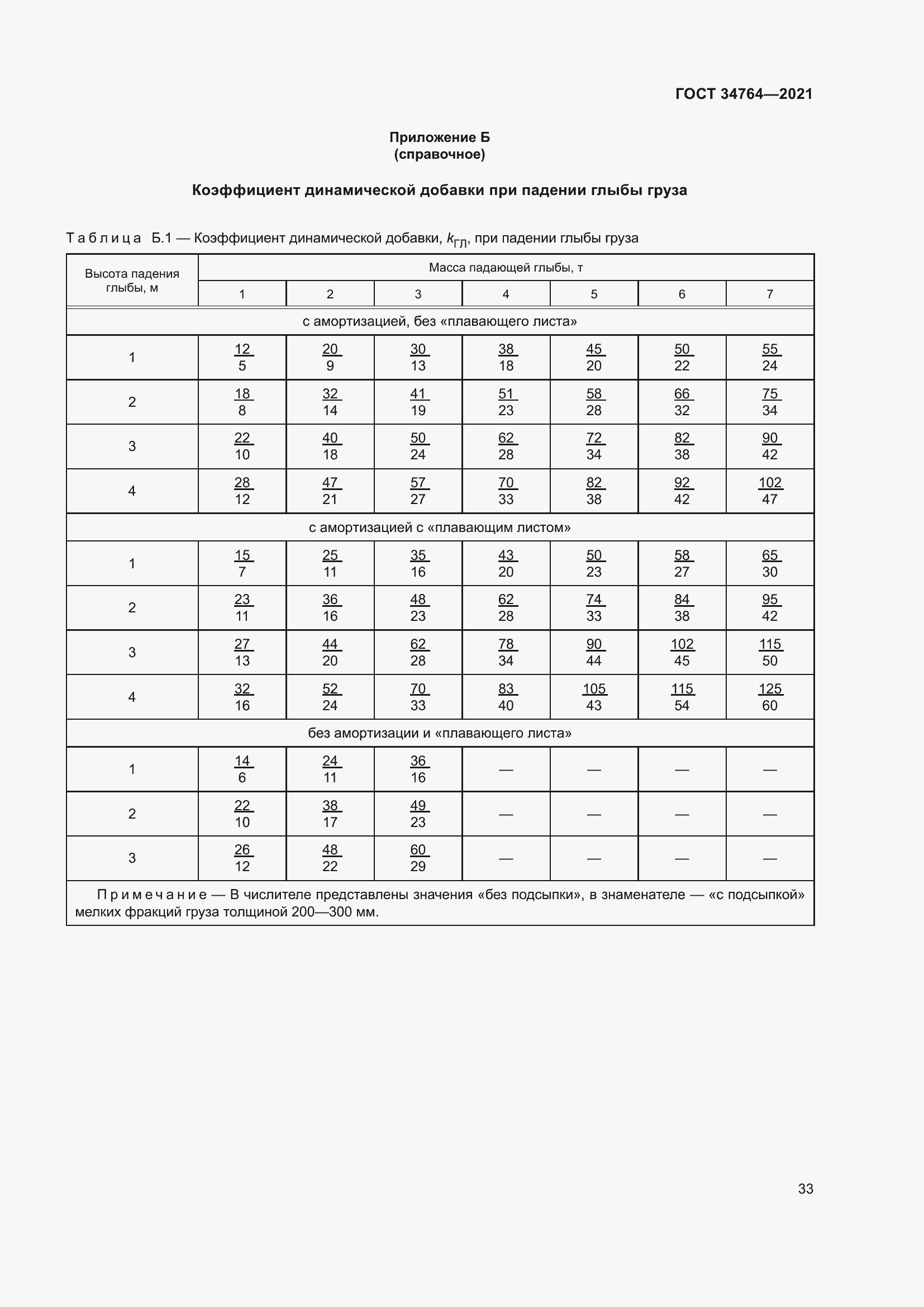 Страница 38 ГОСТ 34764-2021