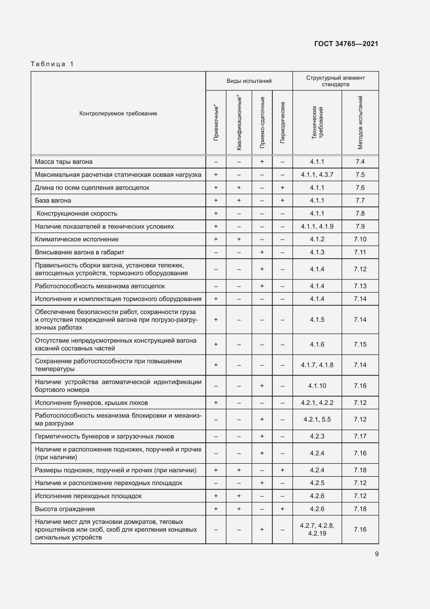 Страница 16 ГОСТ 34765-2021
