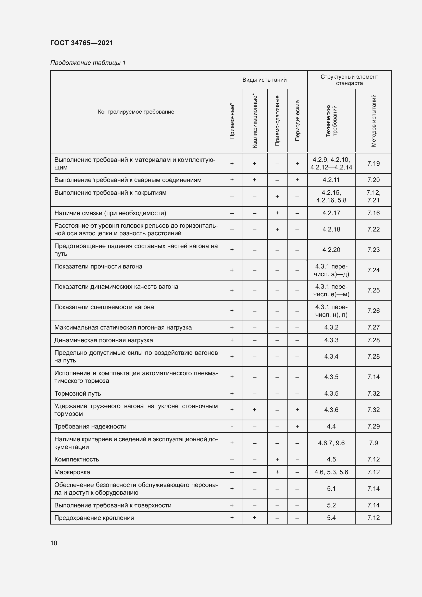 Страница 17 ГОСТ 34765-2021