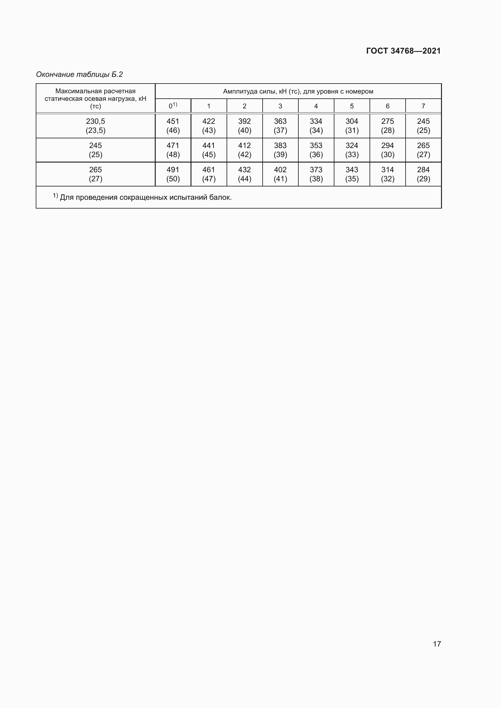 Страница 23 ГОСТ 34768-2021