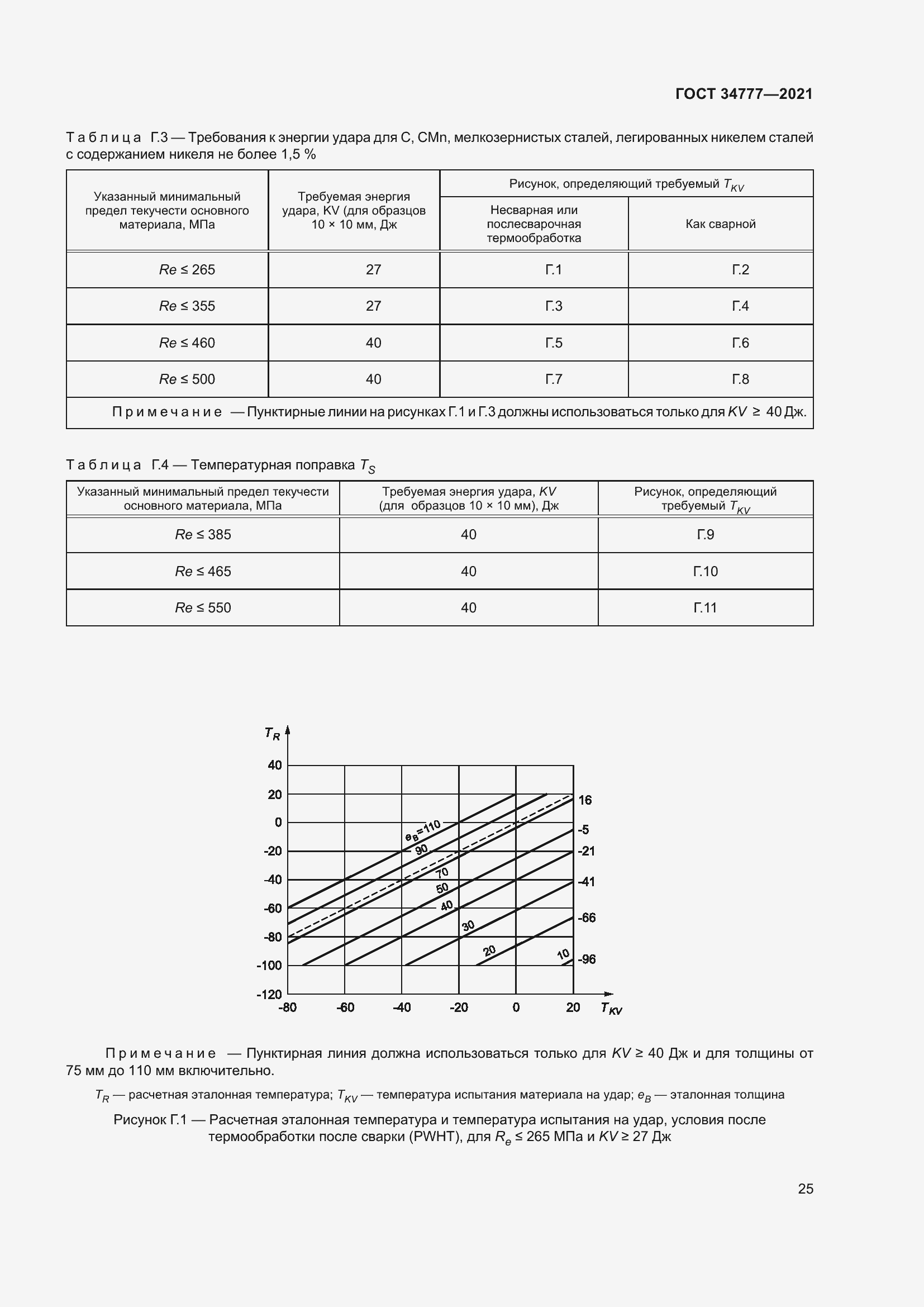 Страница 30 ГОСТ 34777-2021