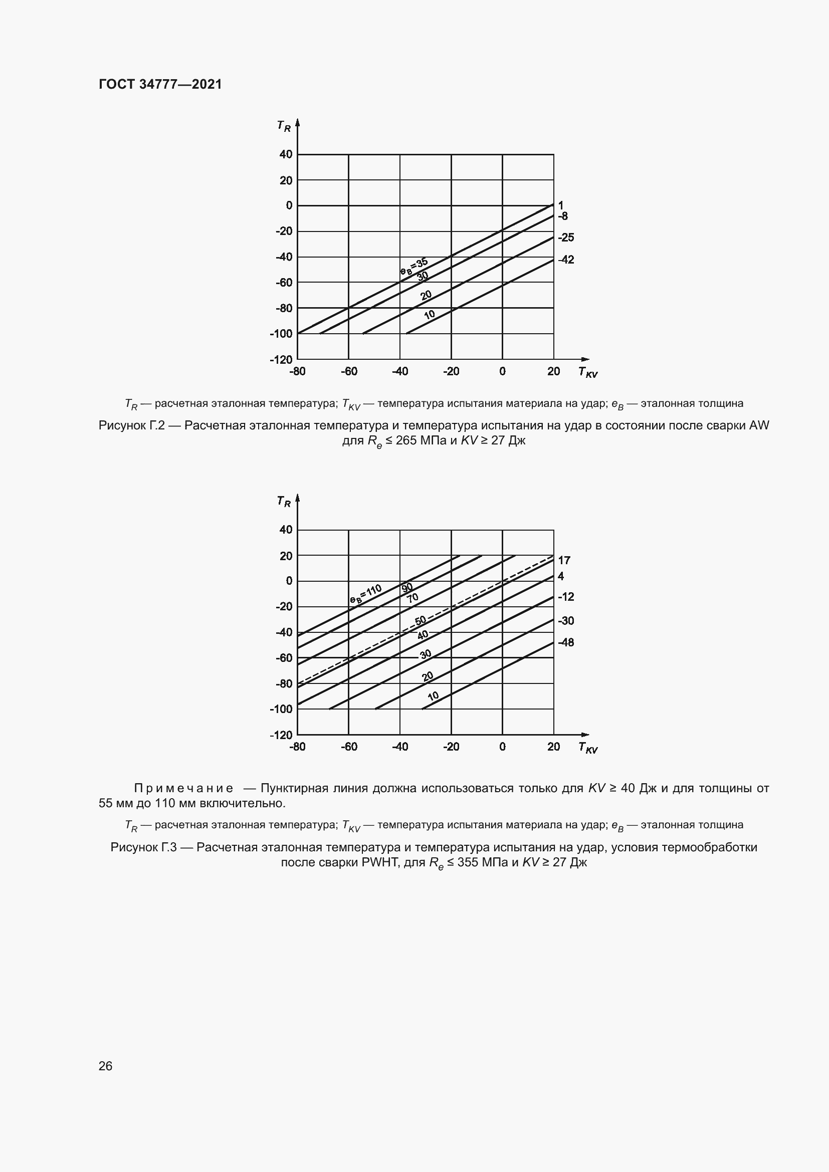 Страница 31 ГОСТ 34777-2021