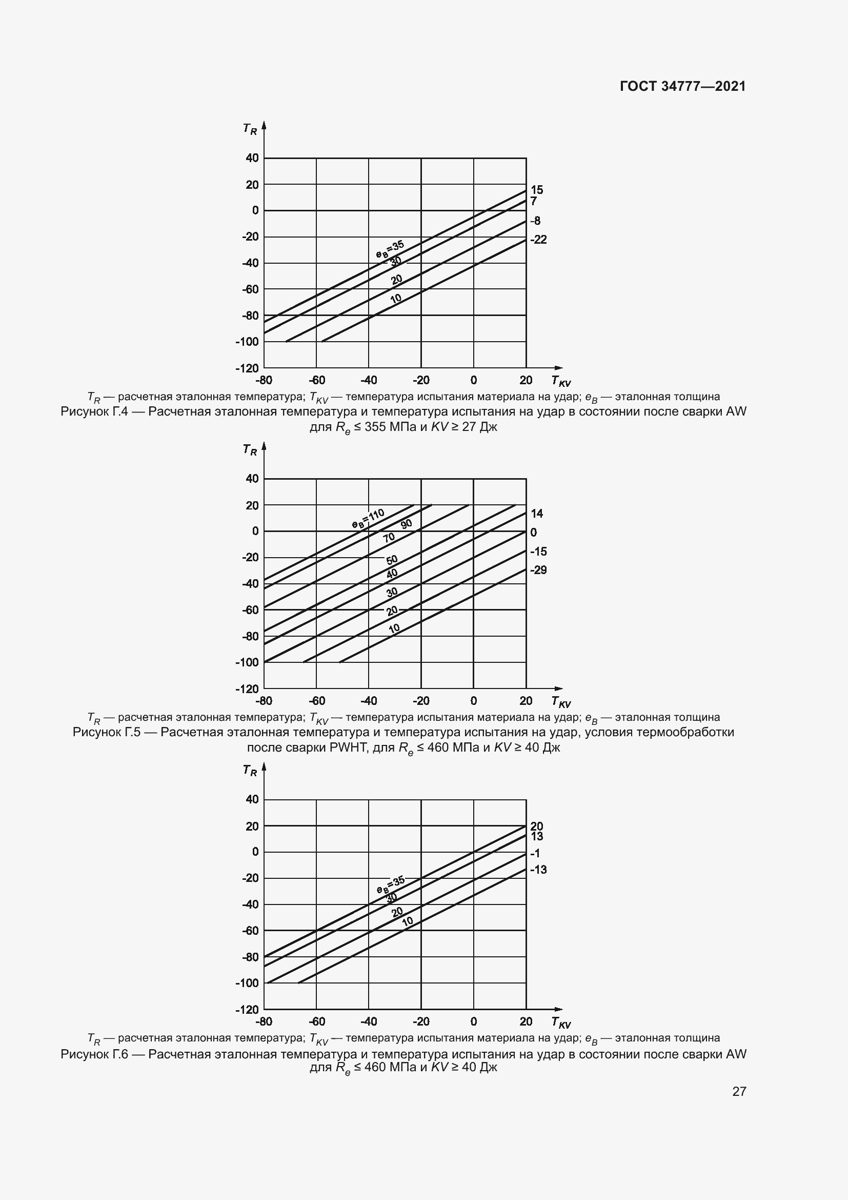 Страница 32 ГОСТ 34777-2021