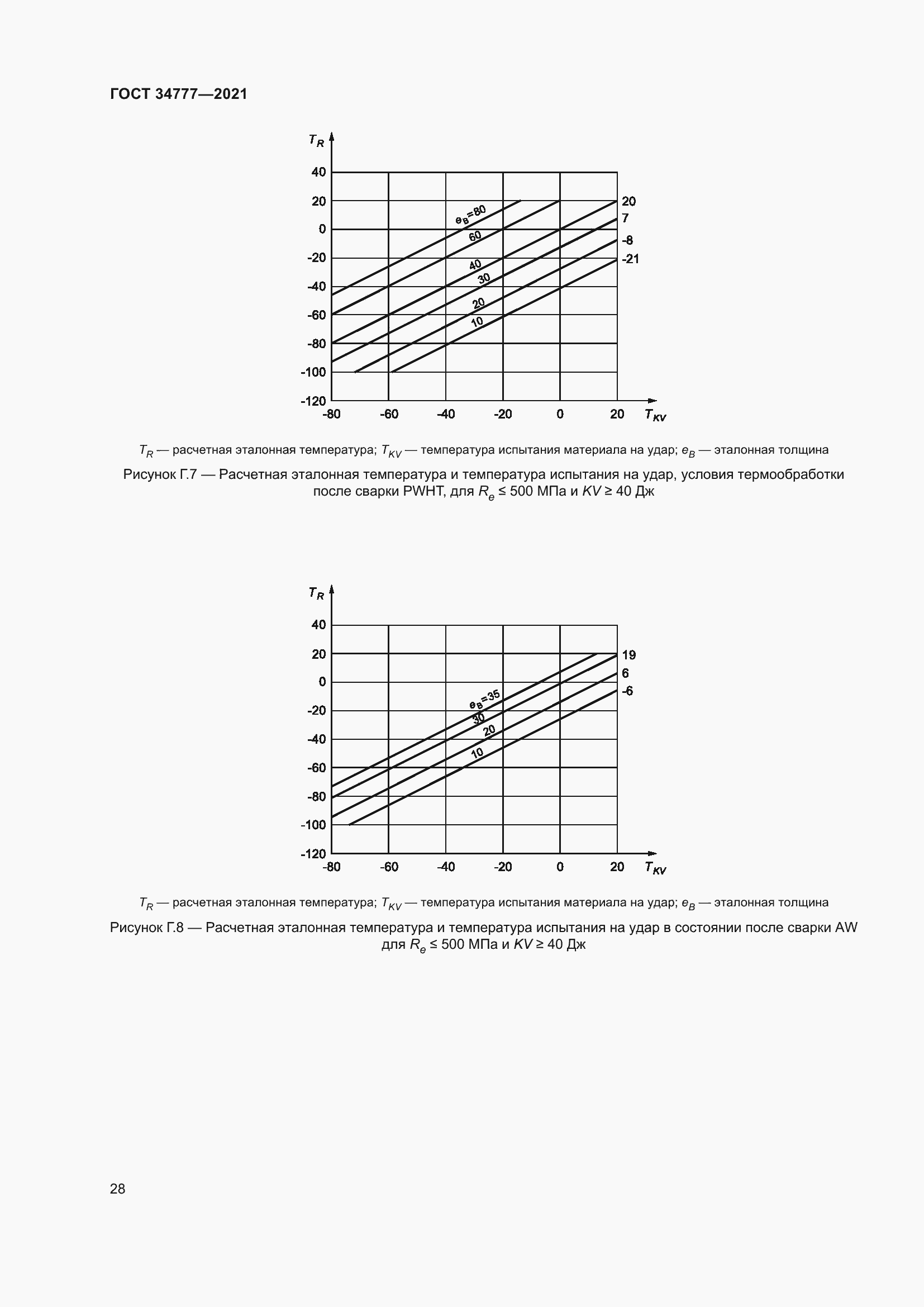 Страница 33 ГОСТ 34777-2021