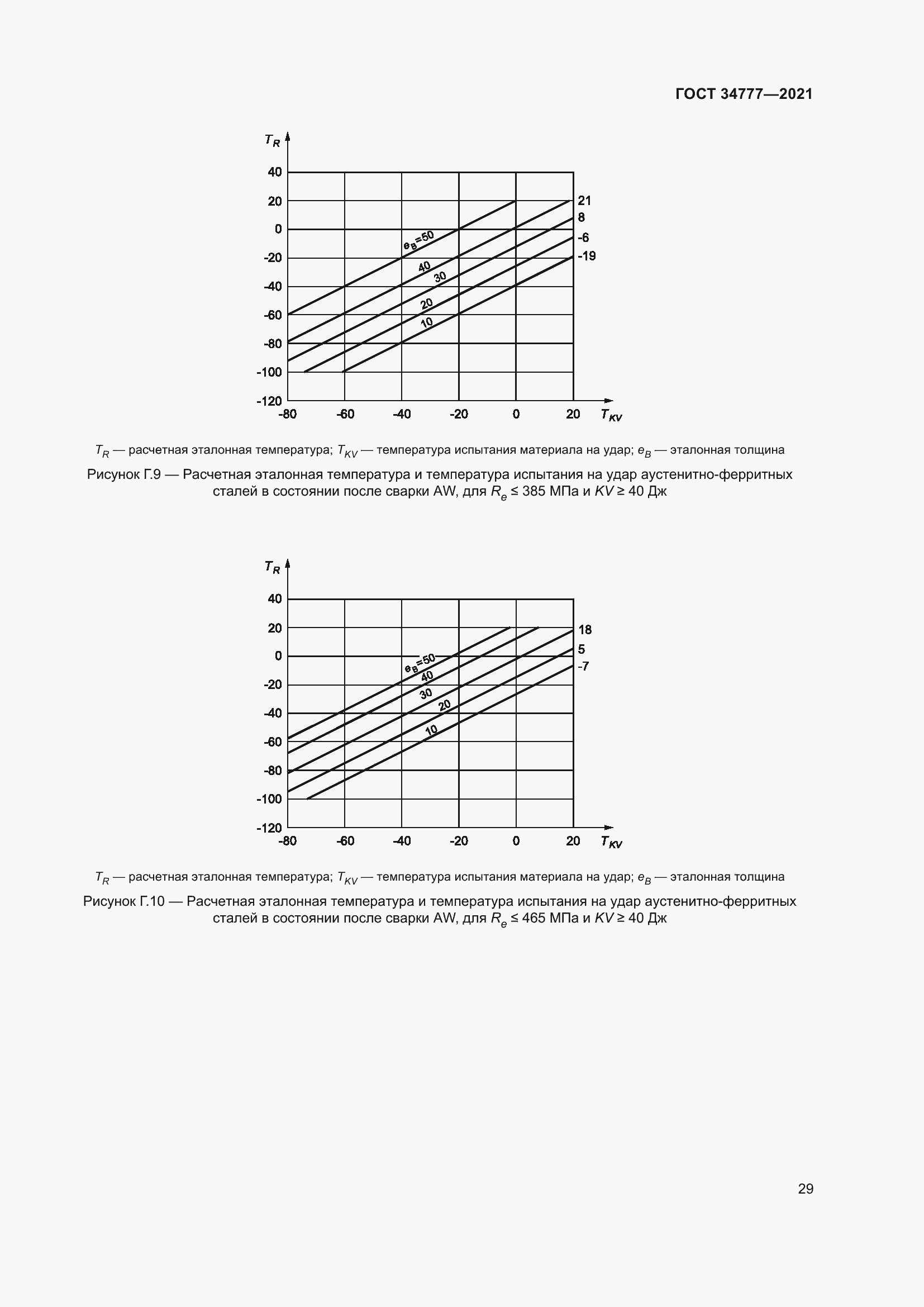 Страница 34 ГОСТ 34777-2021
