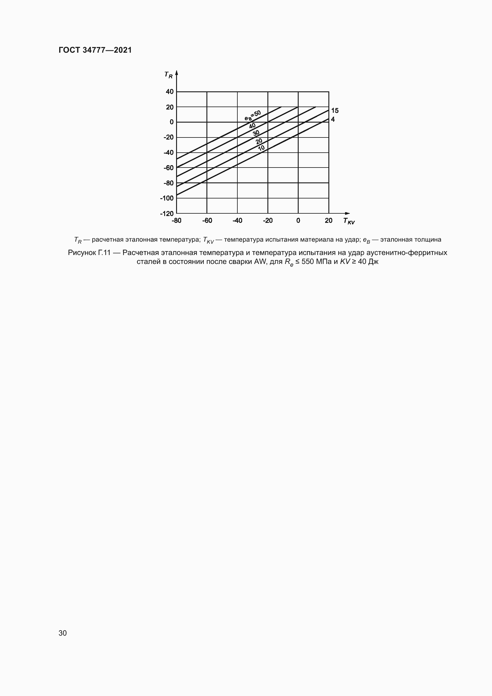 Страница 35 ГОСТ 34777-2021