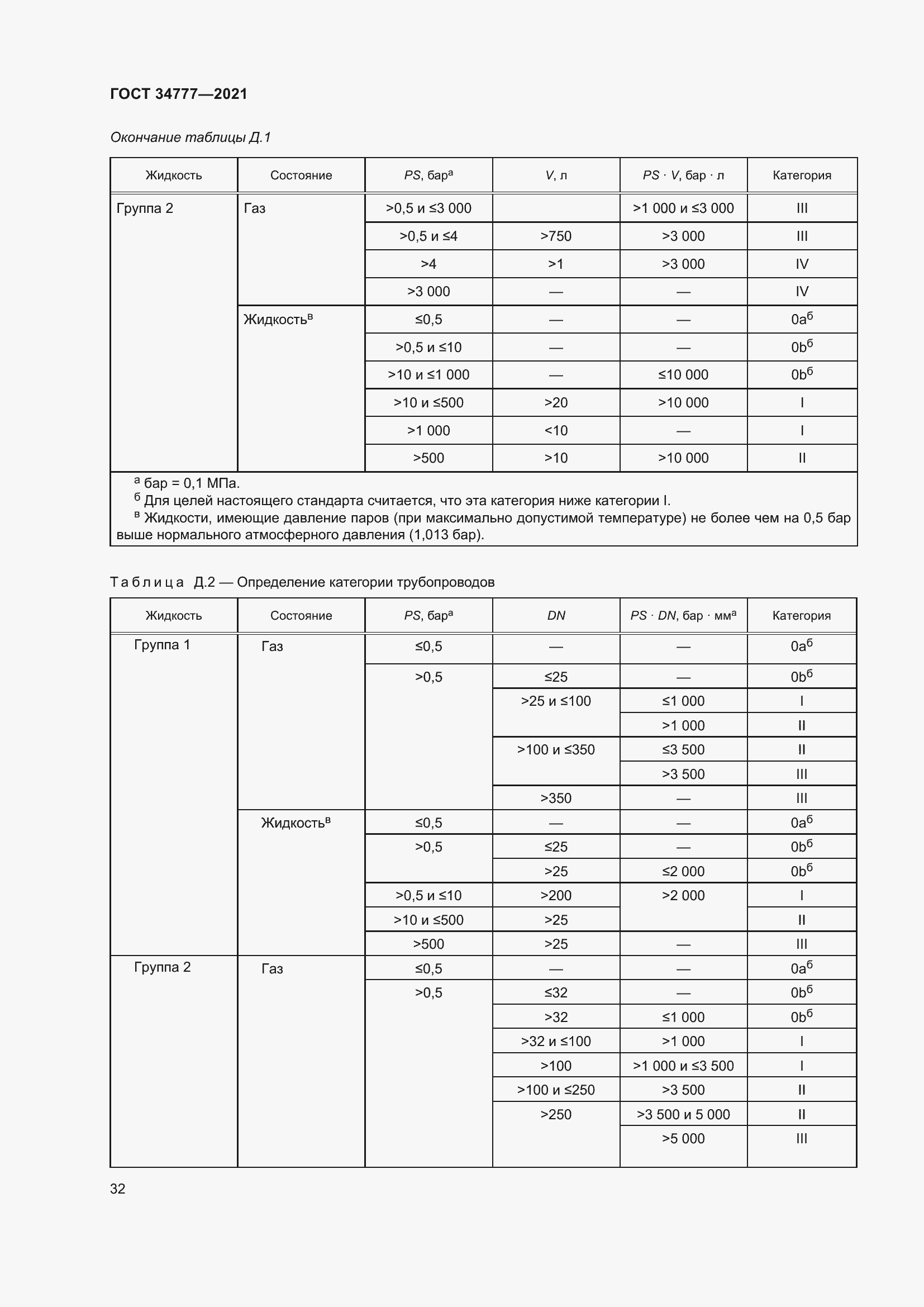 Страница 37 ГОСТ 34777-2021