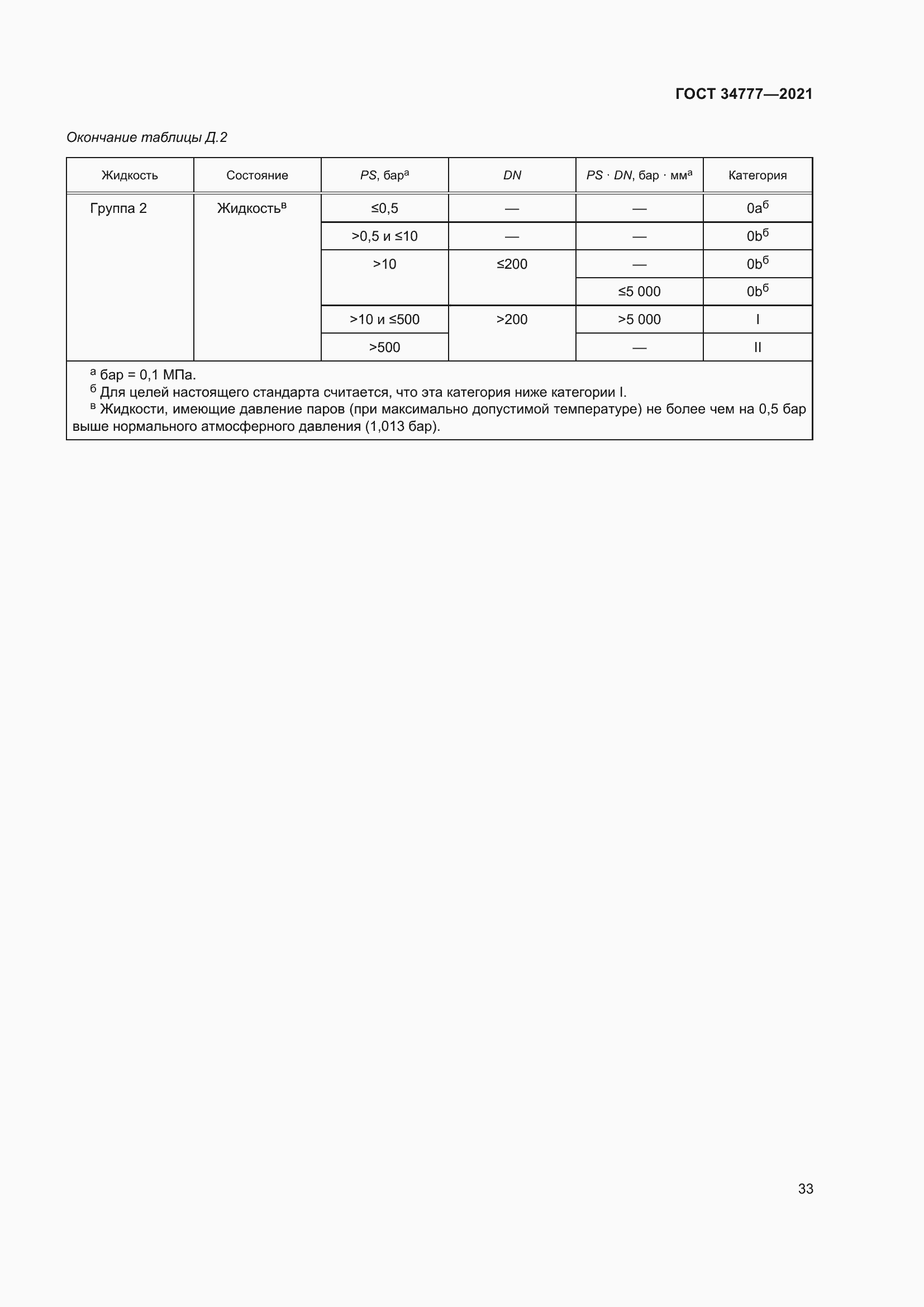 Страница 38 ГОСТ 34777-2021