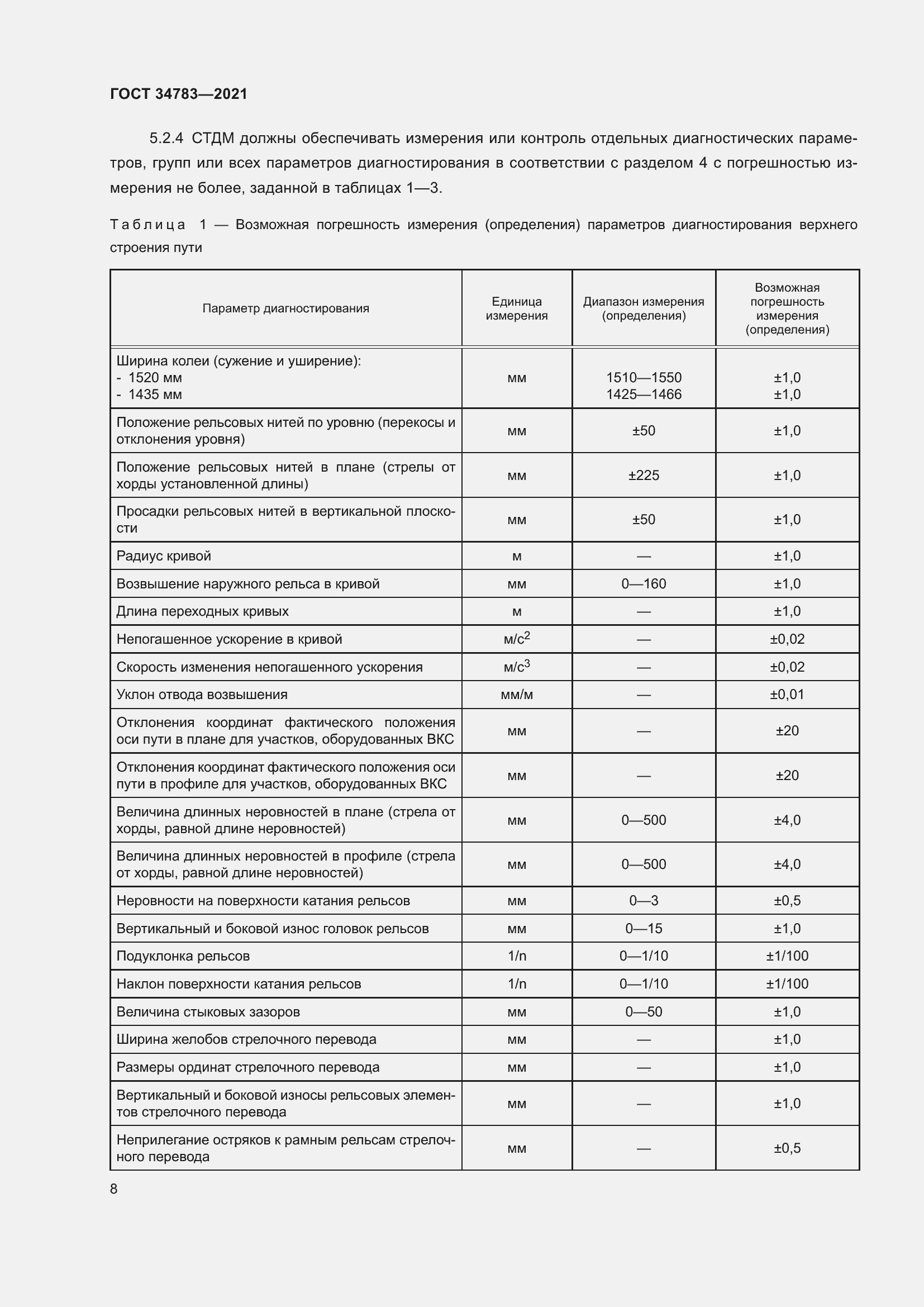Страница 12 ГОСТ 34783-2021