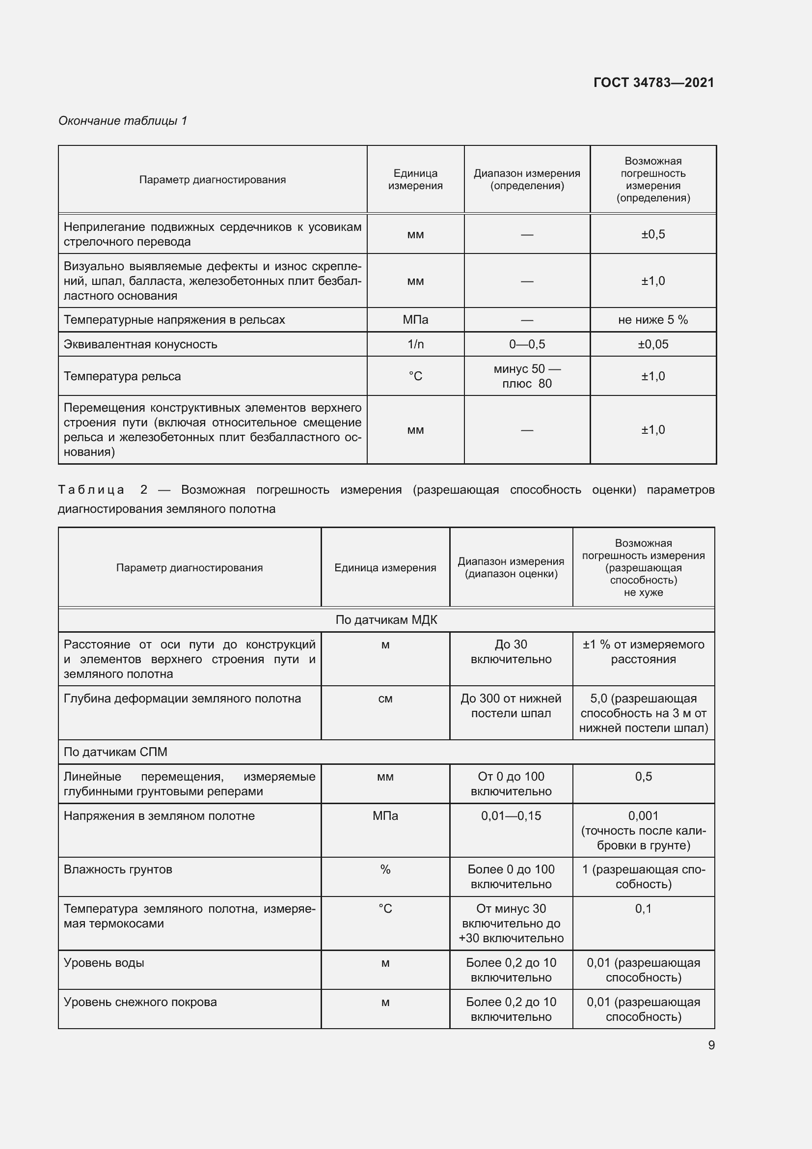 Страница 13 ГОСТ 34783-2021