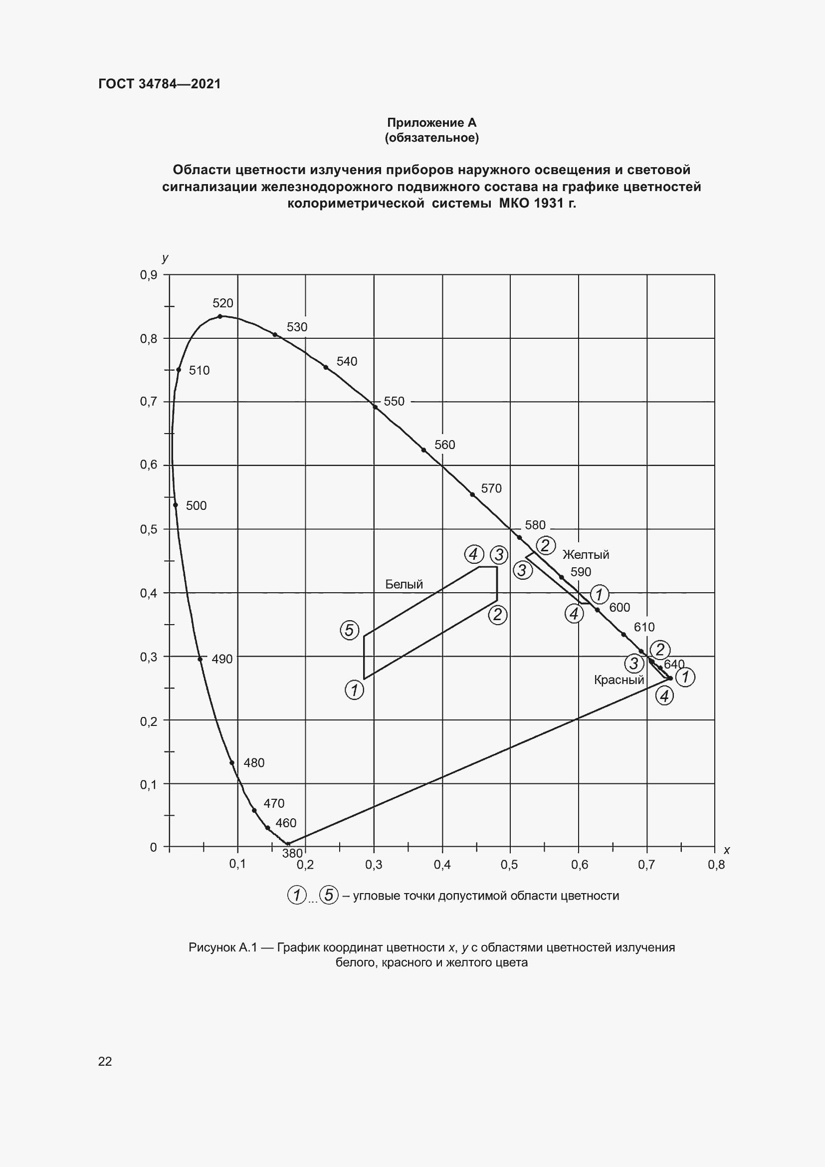 Страница 27 ГОСТ 34784-2021