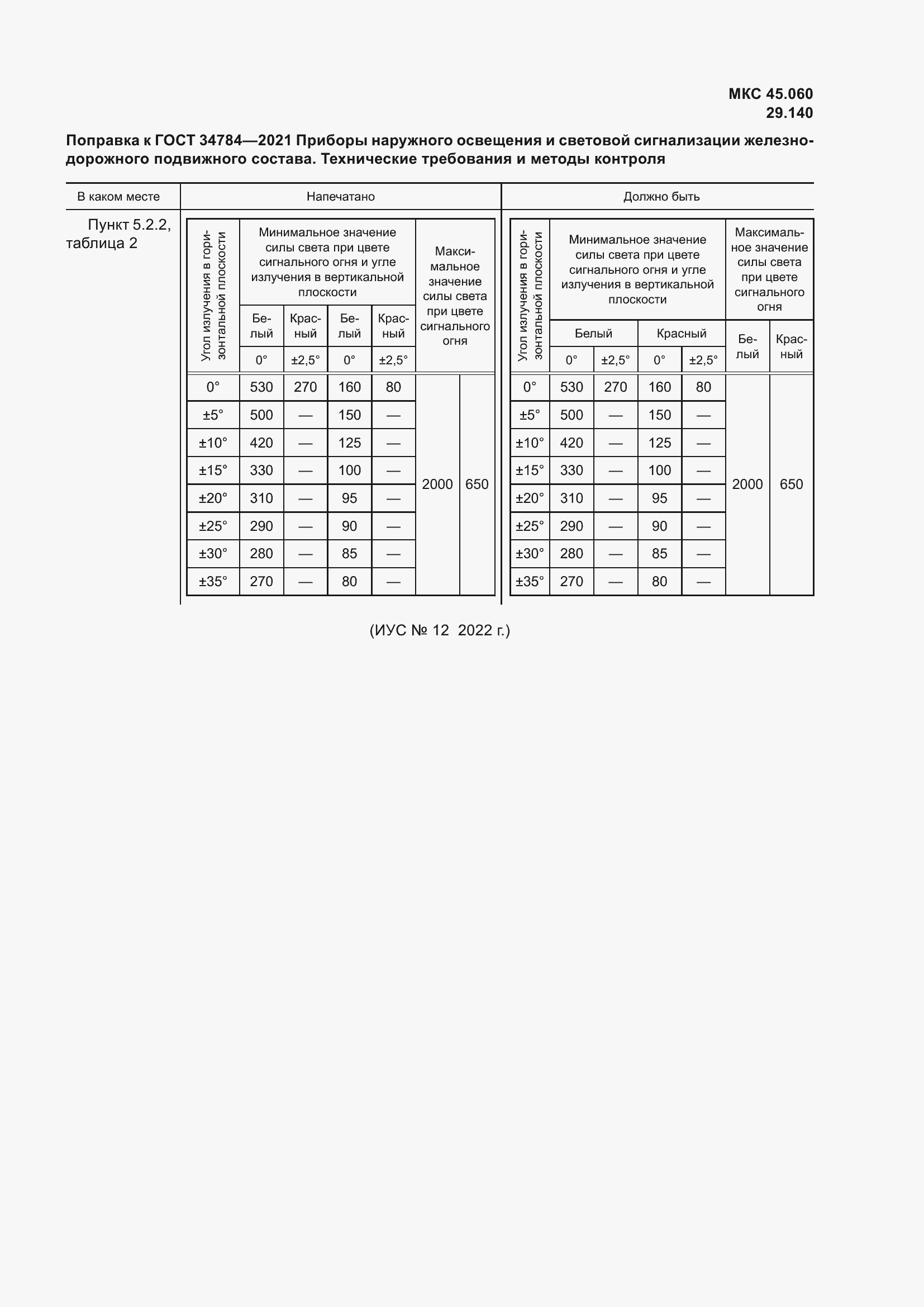 Страница 4 ГОСТ 34784-2021