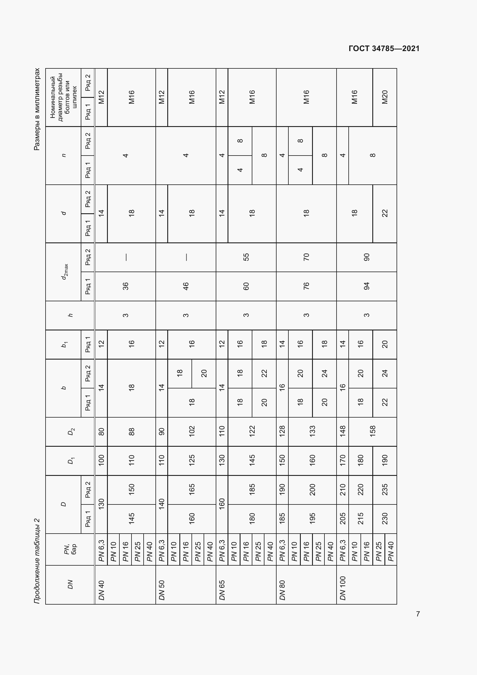 Страница 12 ГОСТ 34785-2021