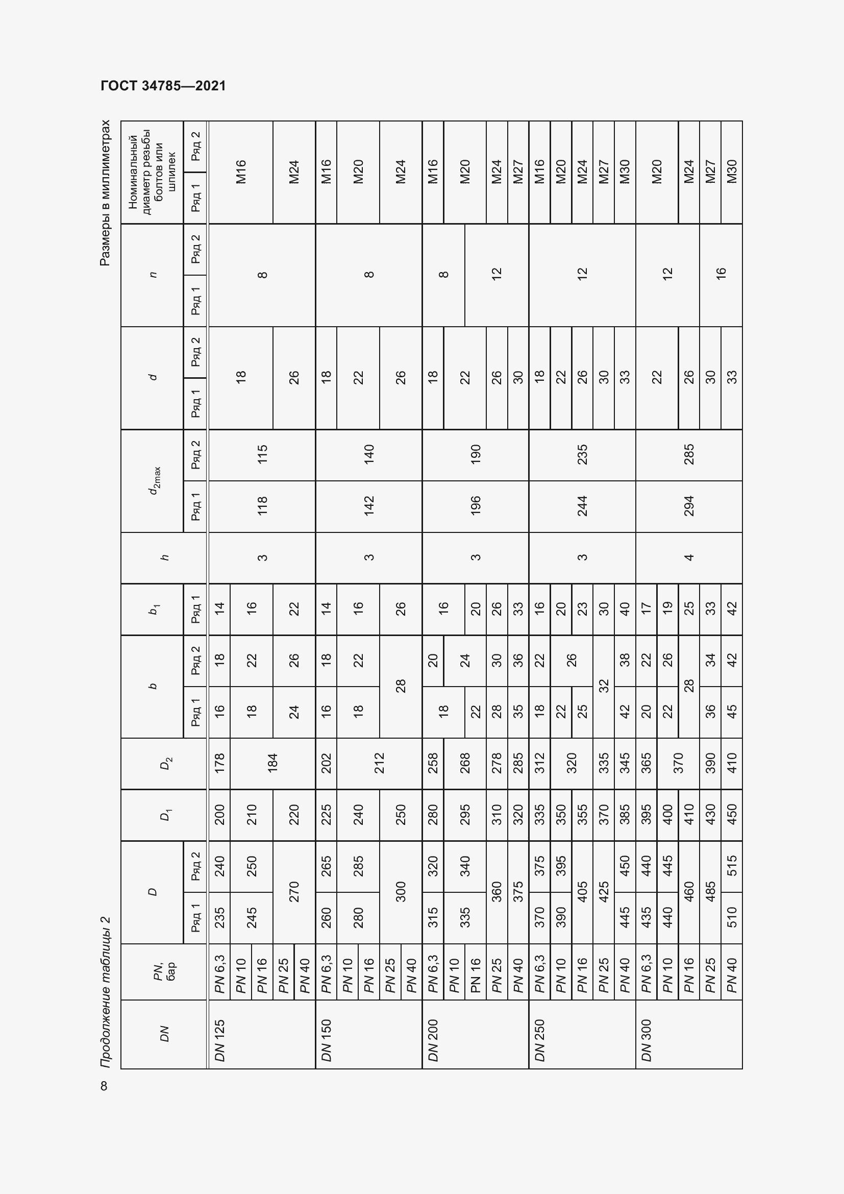Страница 13 ГОСТ 34785-2021