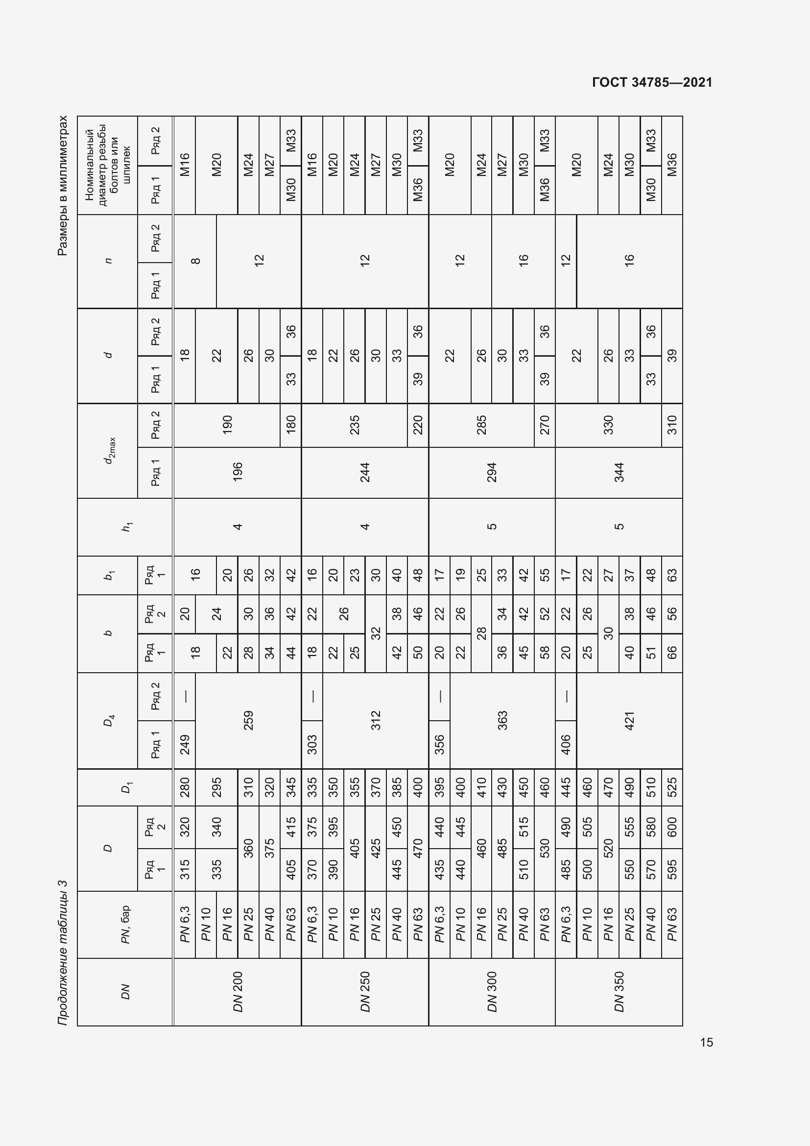 Страница 20 ГОСТ 34785-2021