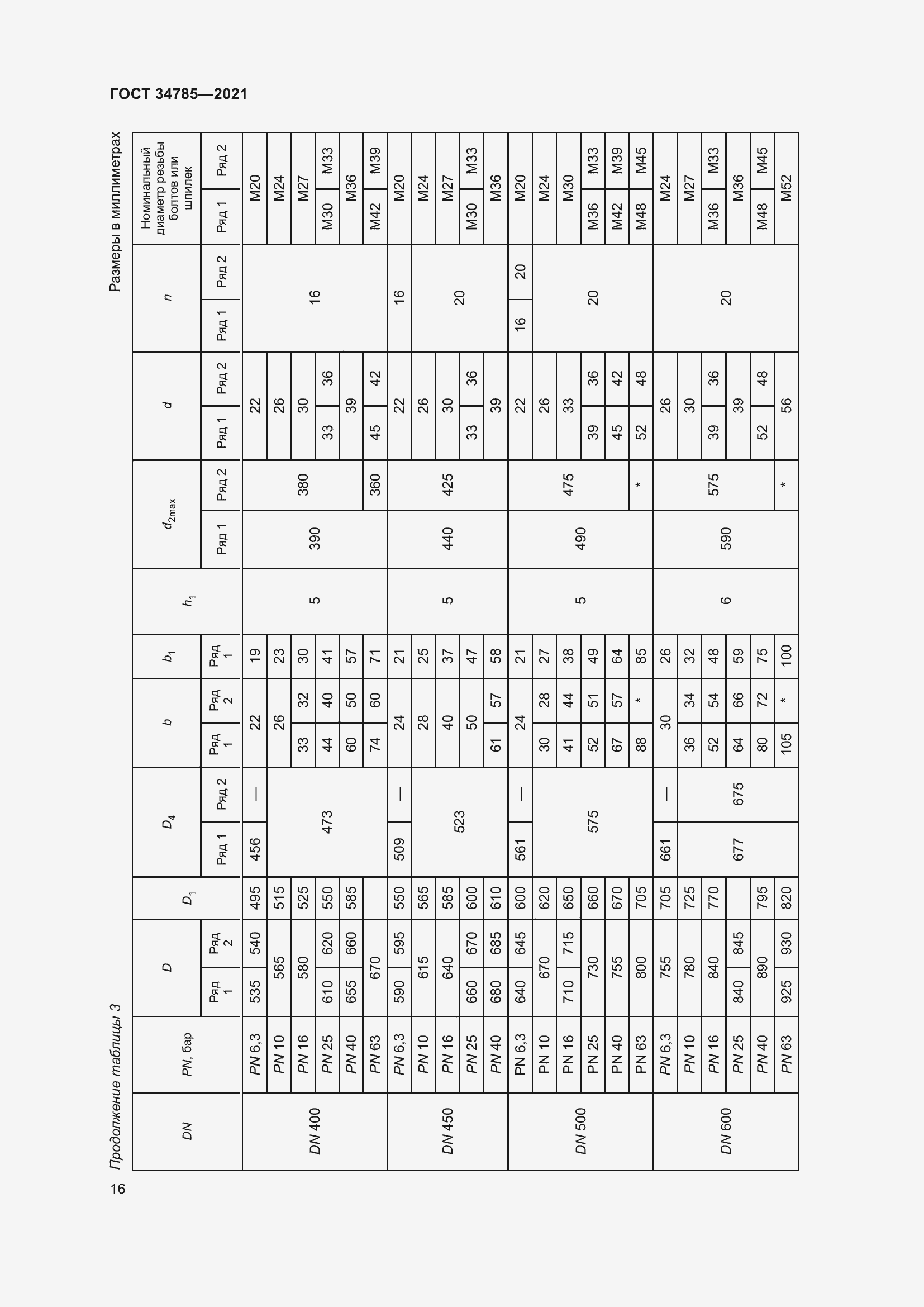 Страница 21 ГОСТ 34785-2021