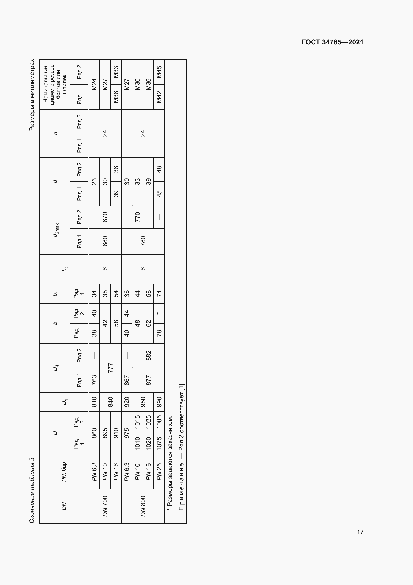 Страница 22 ГОСТ 34785-2021