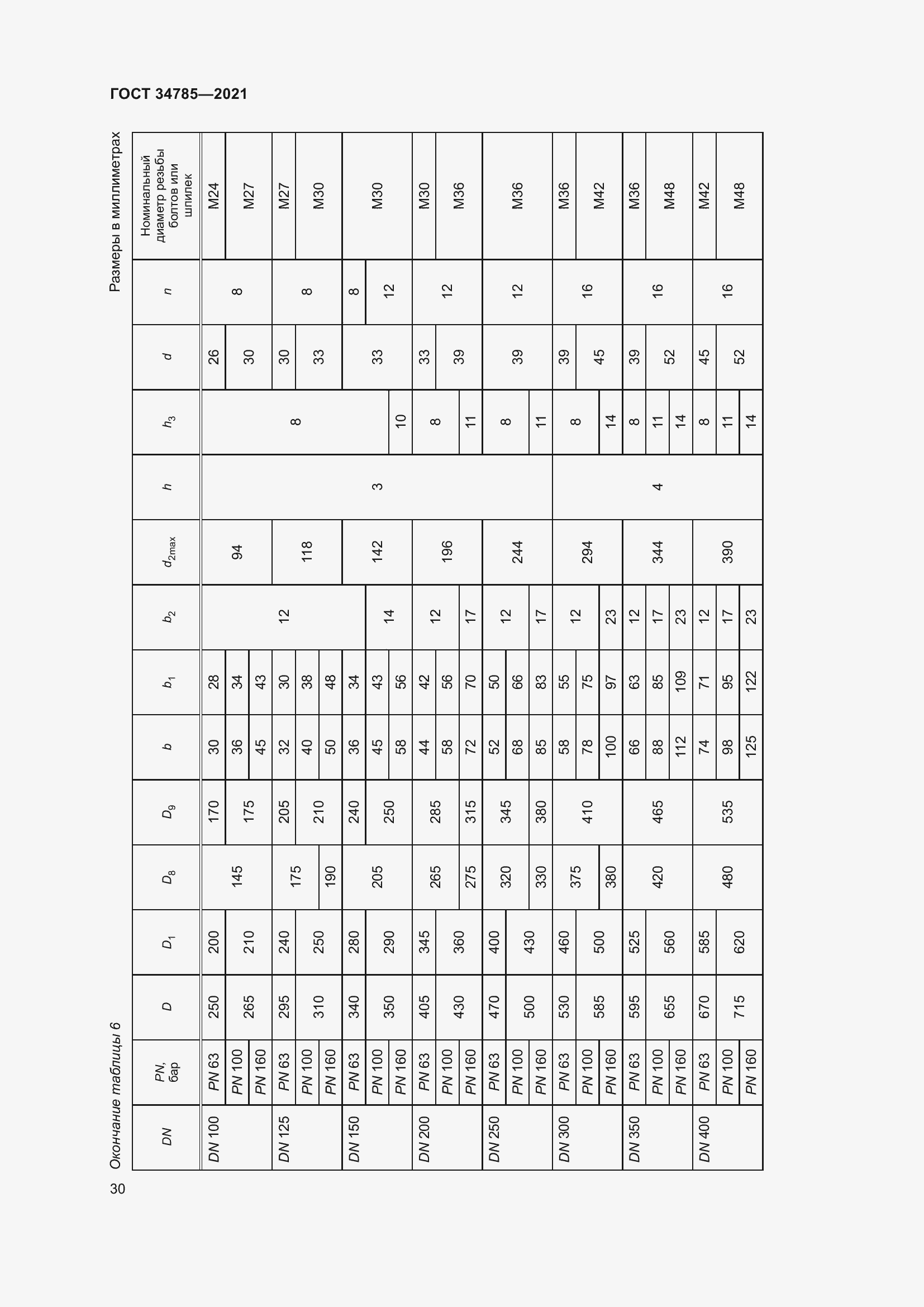 Страница 35 ГОСТ 34785-2021