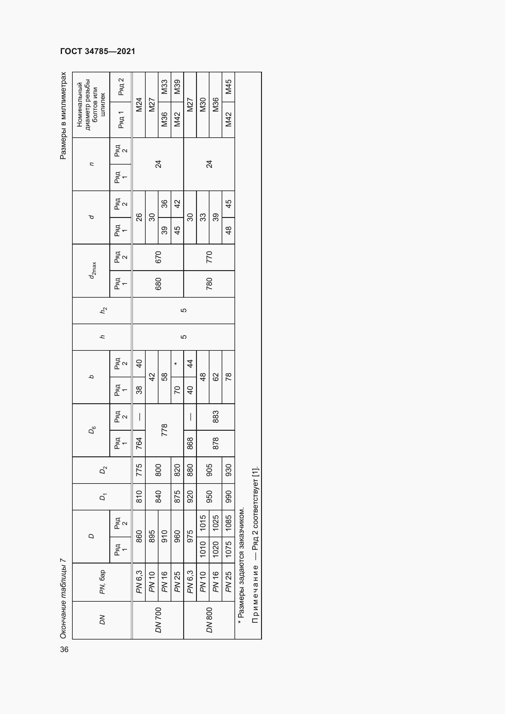 Страница 41 ГОСТ 34785-2021