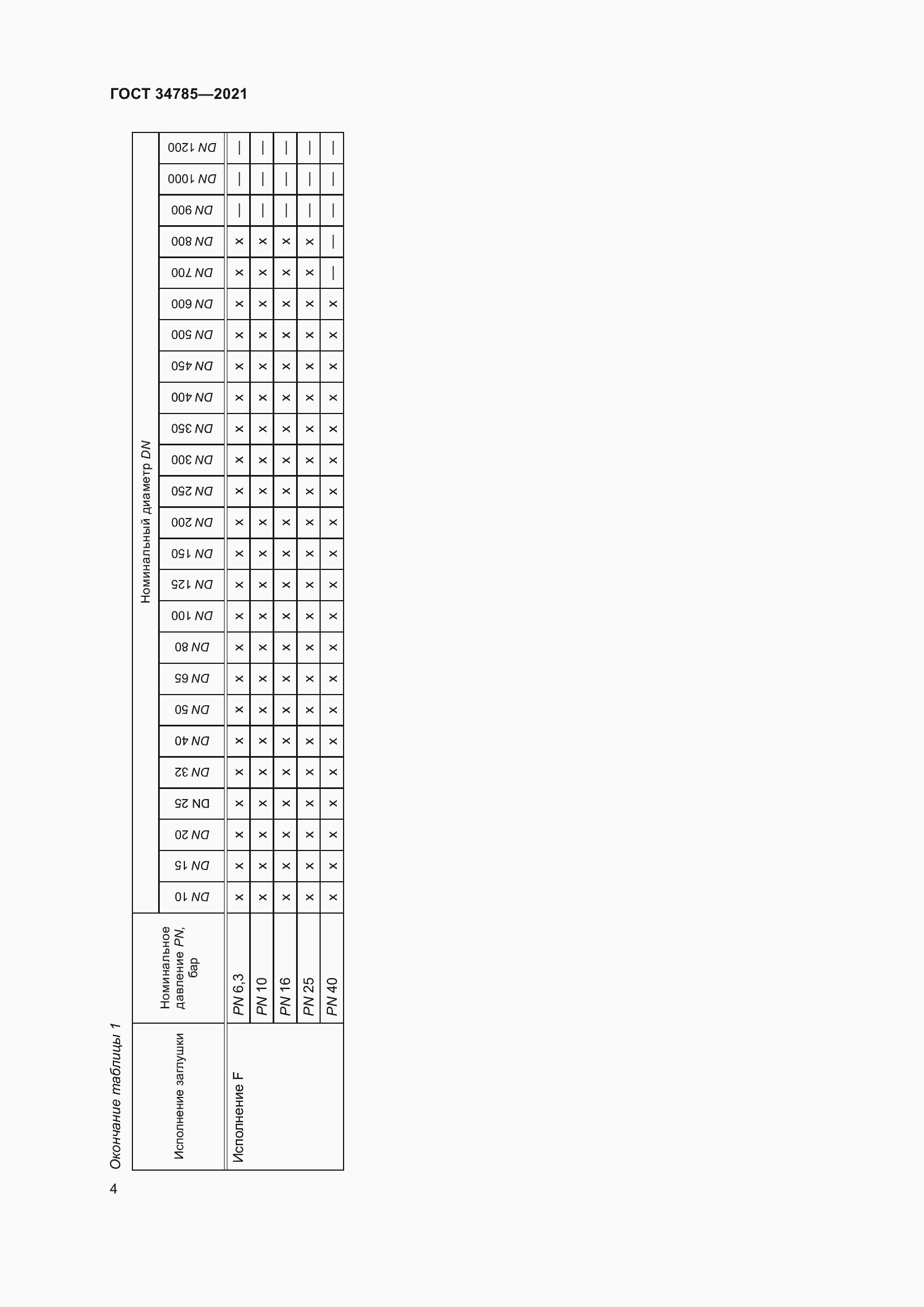 Страница 9 ГОСТ 34785-2021