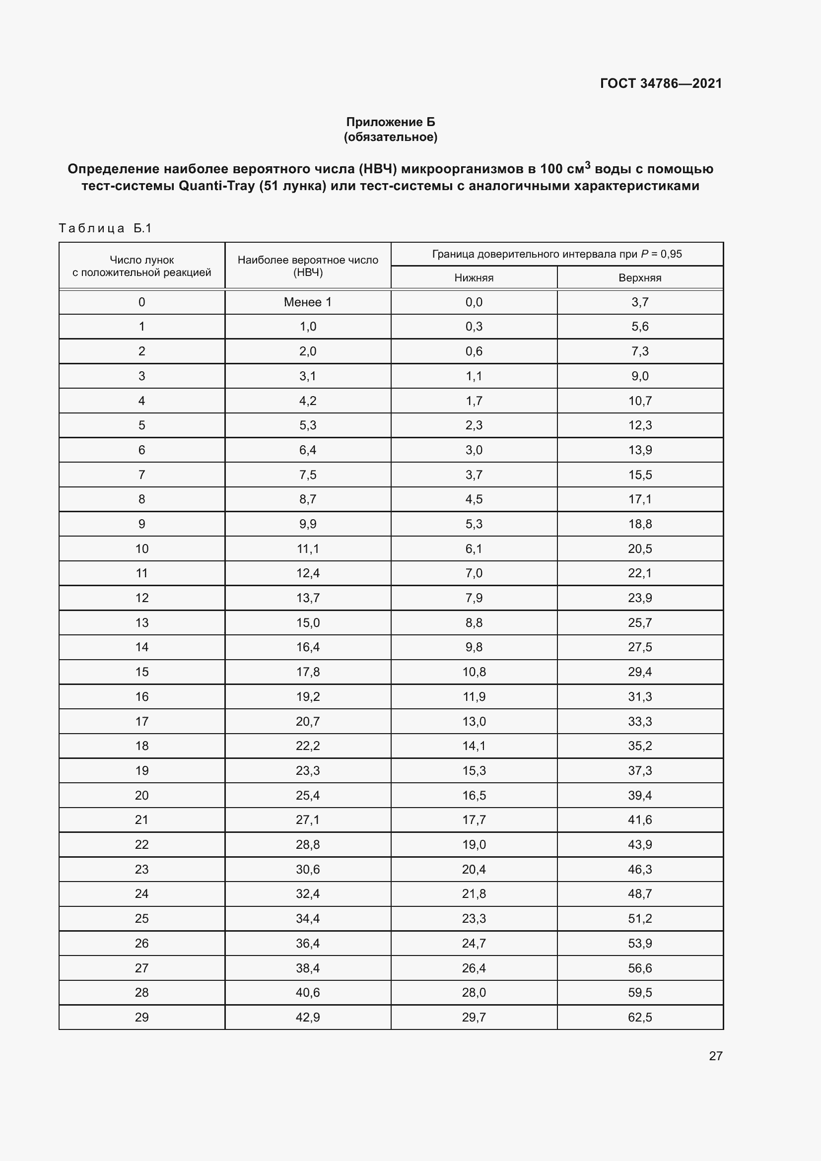 Страница 32 ГОСТ 34786-2021