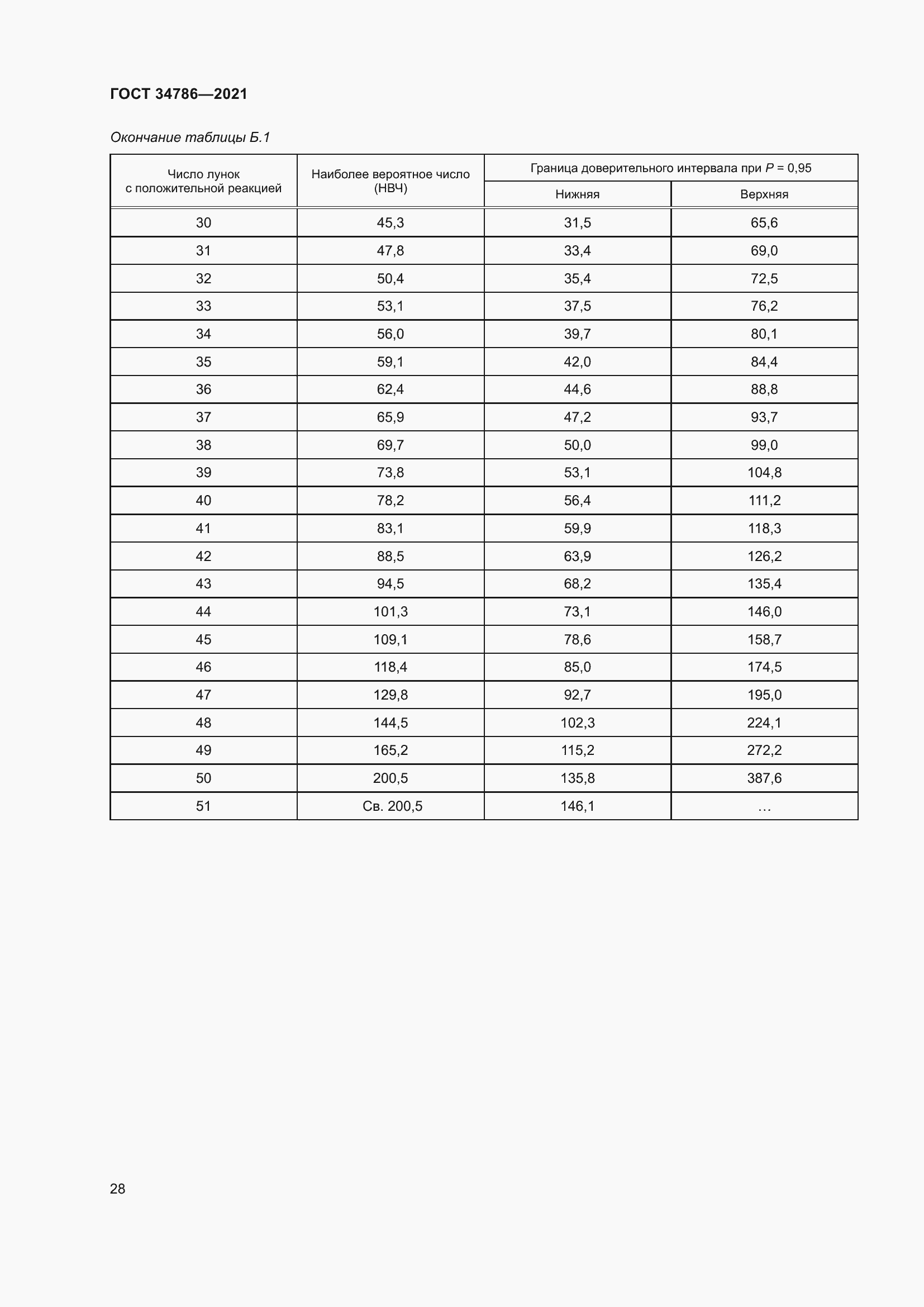 Страница 33 ГОСТ 34786-2021