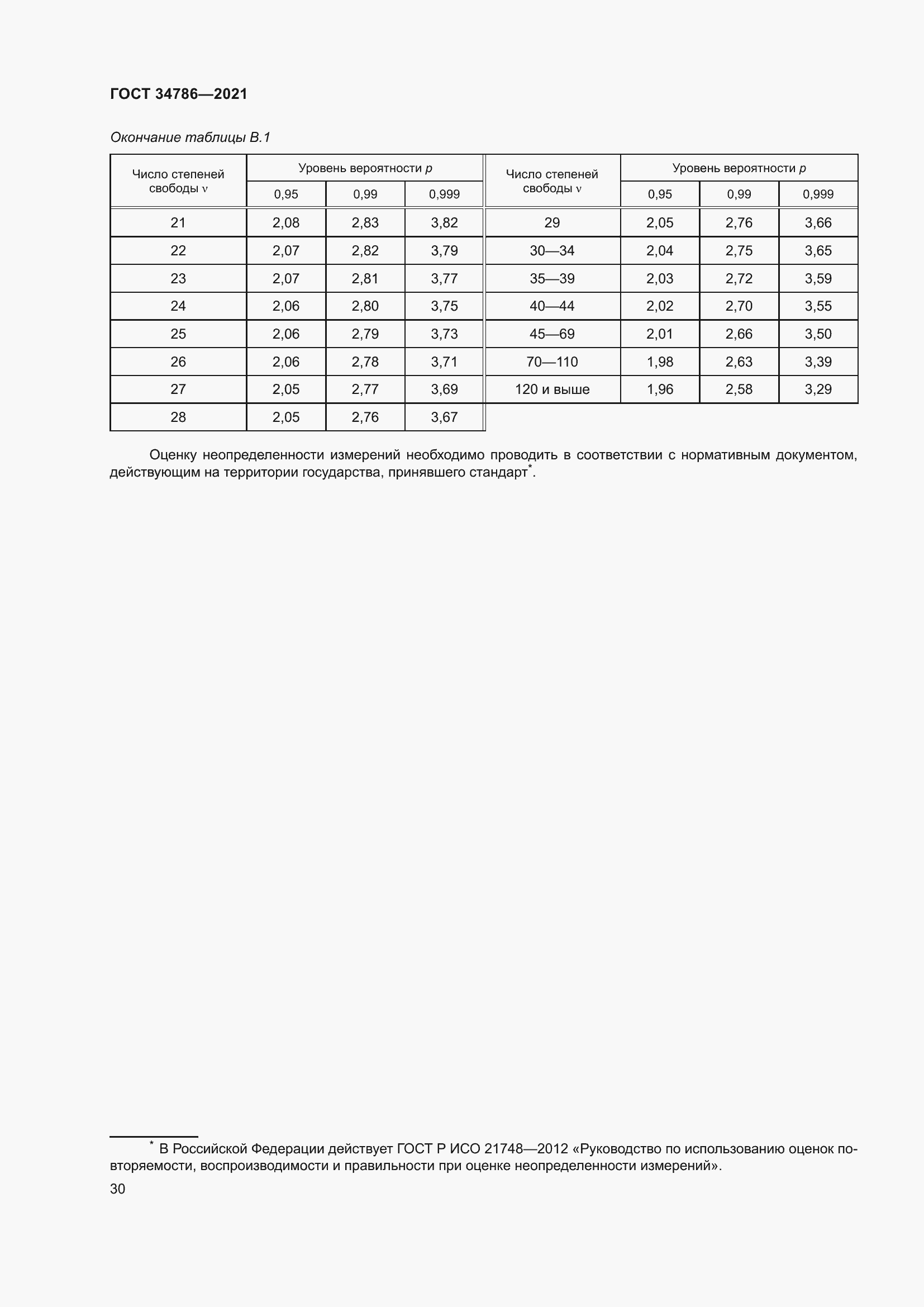 Страница 35 ГОСТ 34786-2021