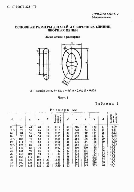 Страница 18 ГОСТ 228-79