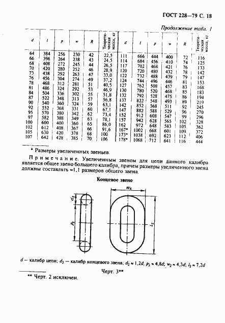 Страница 19 ГОСТ 228-79