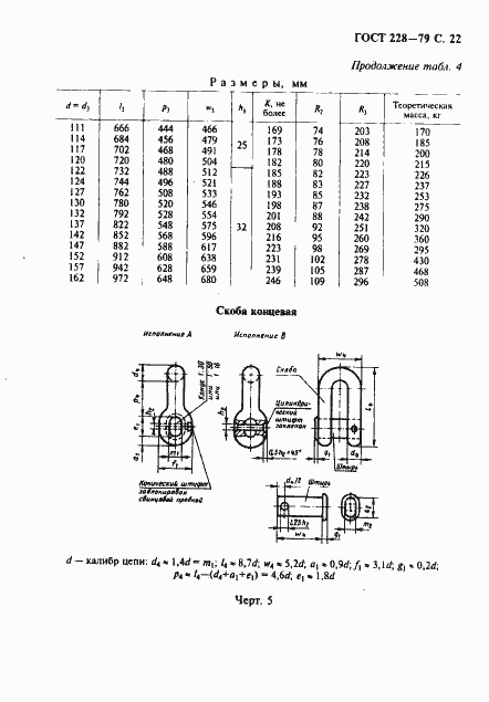 Страница 23 ГОСТ 228-79