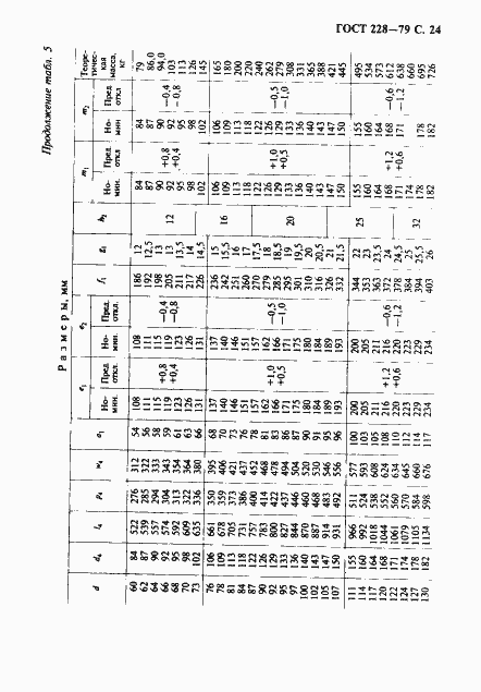 Страница 25 ГОСТ 228-79