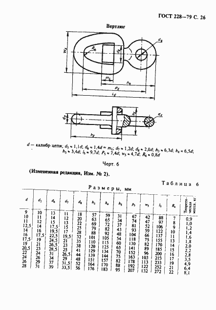 Страница 27 ГОСТ 228-79