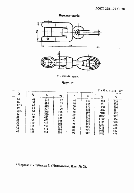 Страница 29 ГОСТ 228-79