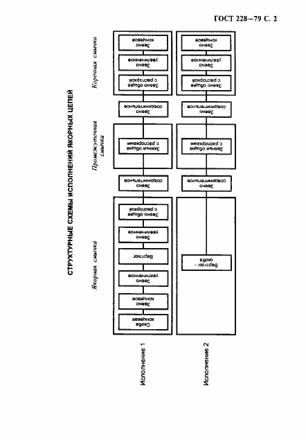 Страница 3 ГОСТ 228-79