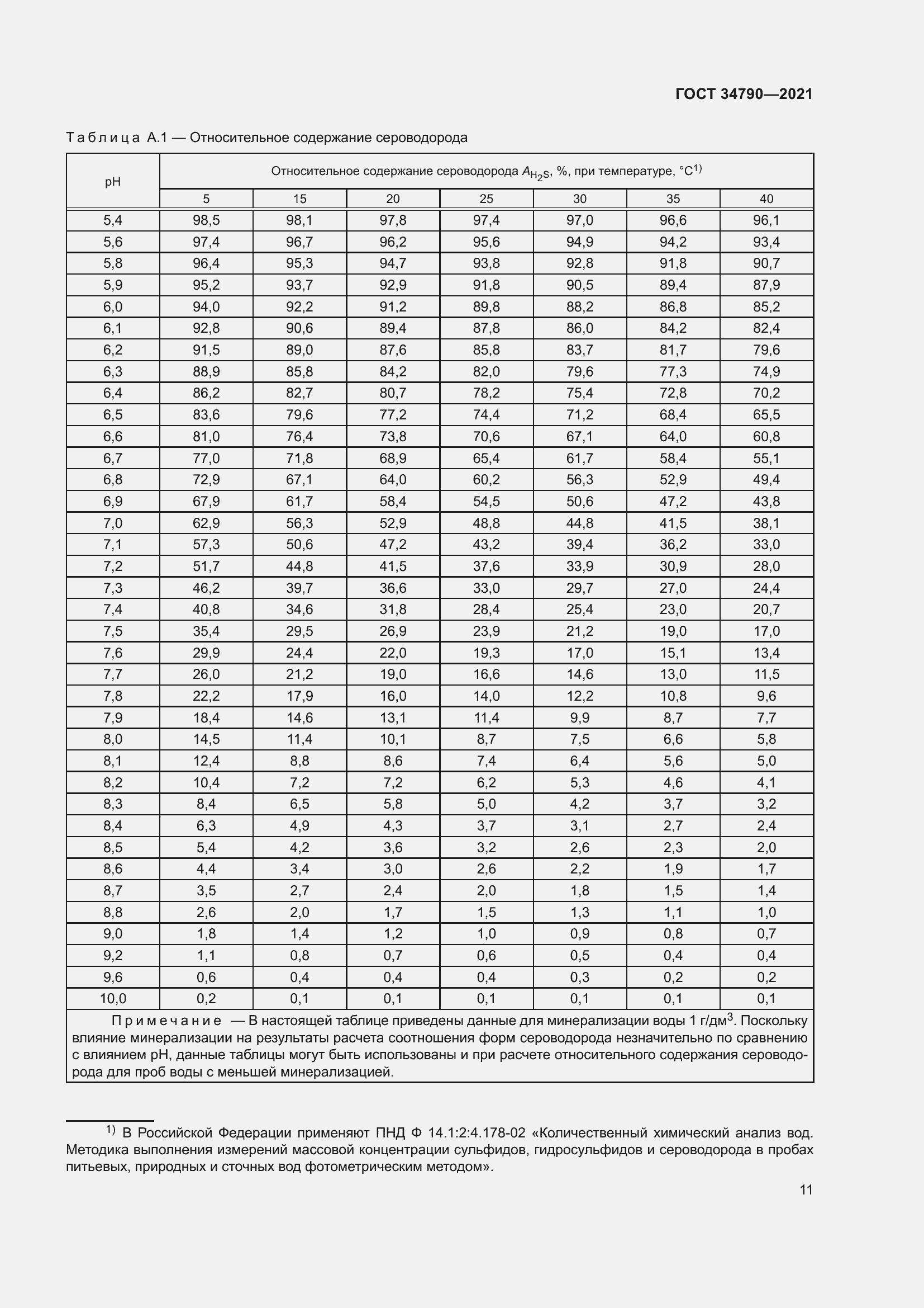 Страница 15 ГОСТ 34790-2021