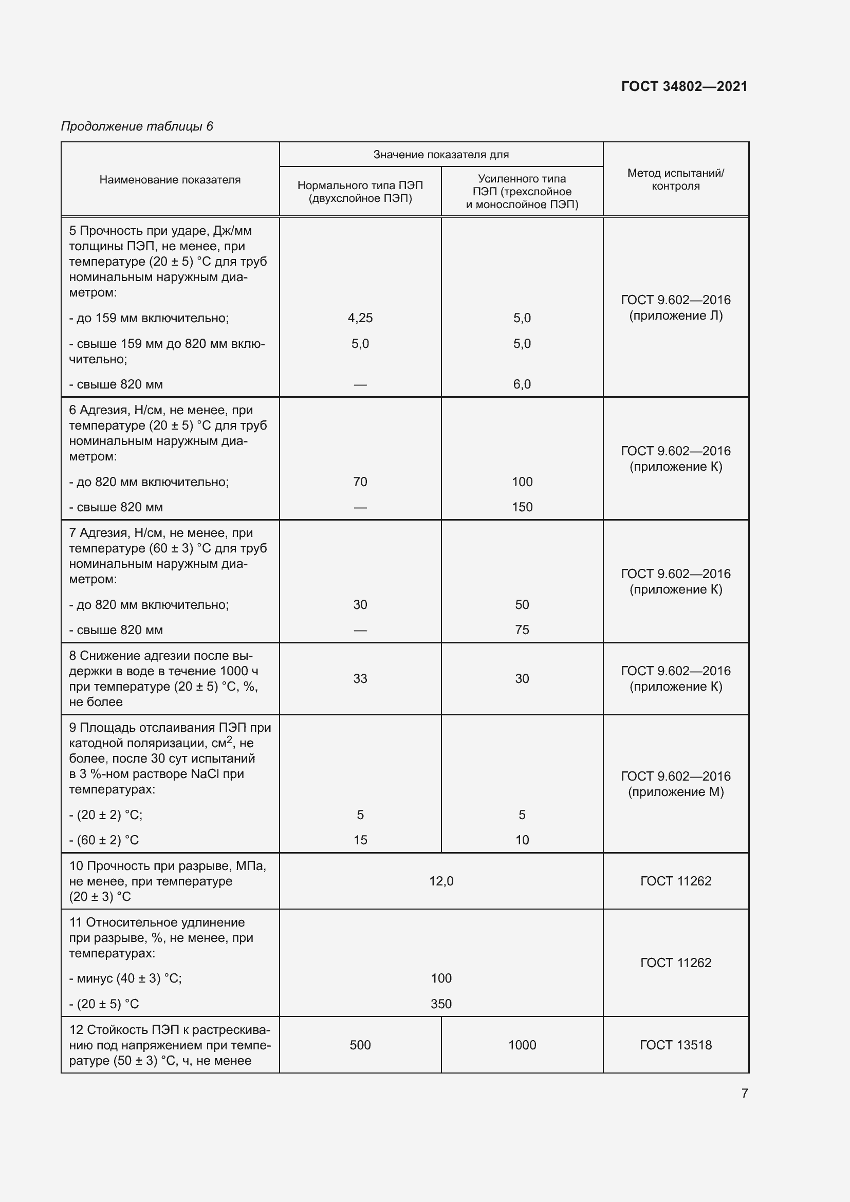 Страница 11 ГОСТ 34802-2021