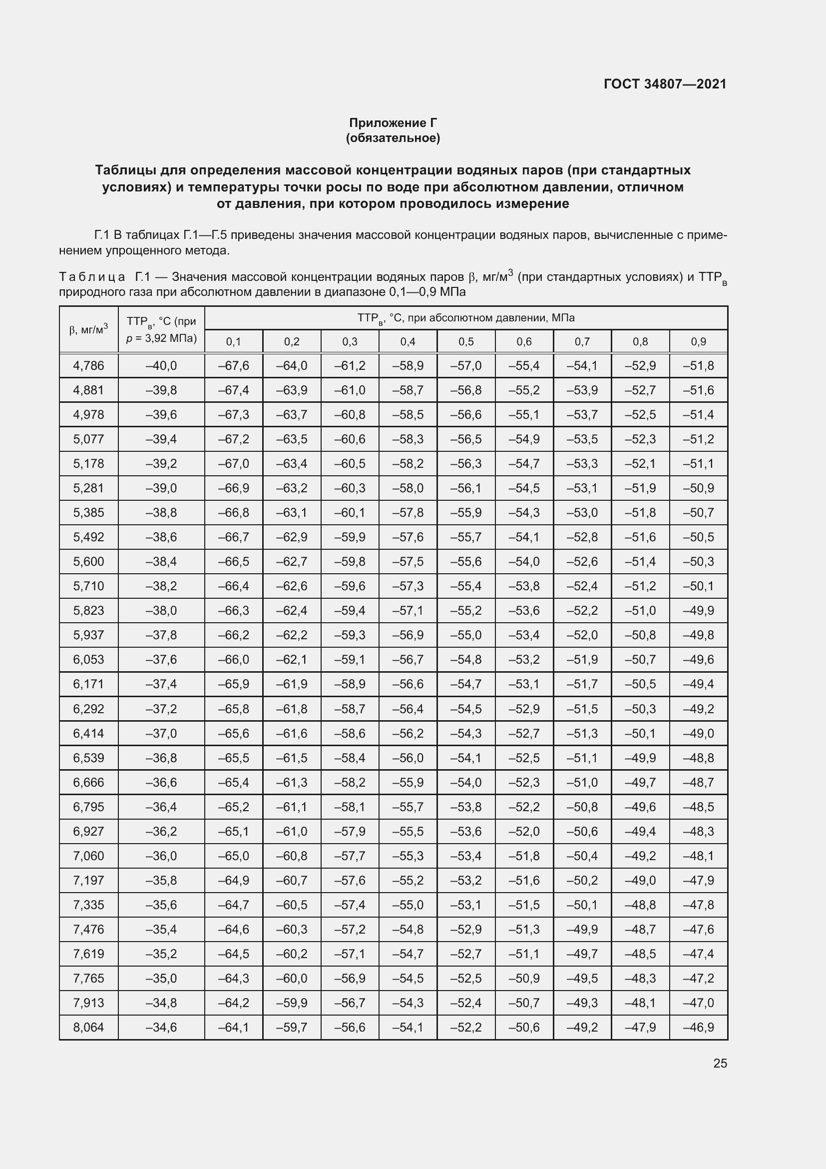 Страница 30 ГОСТ 34807-2021
